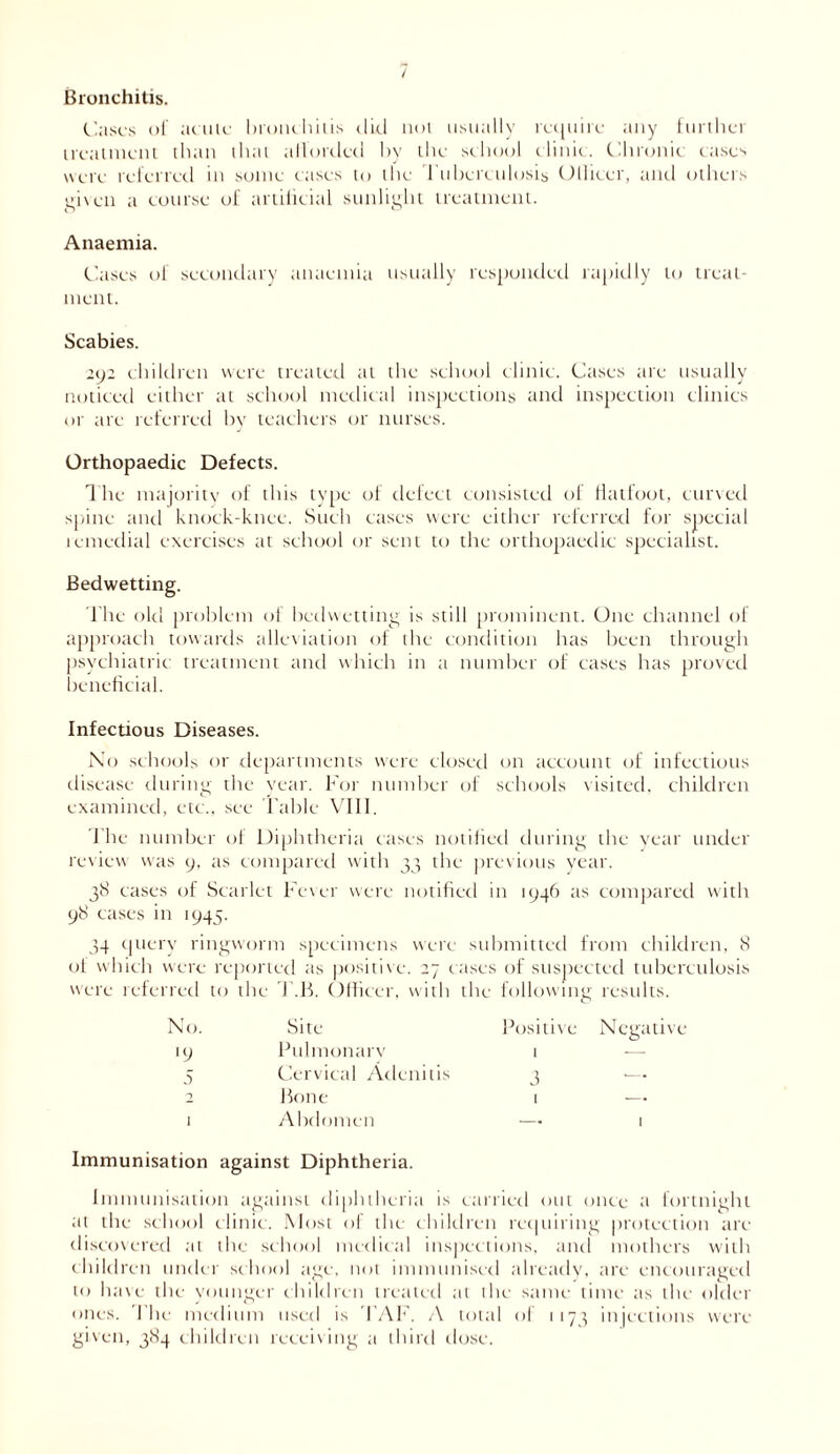 Bronchitis. Cases of acute bronchitis did not usually require any further treatment than that aflorded by the school clinic. Chronic cases were referred in some cases to the Tuberculosis Ollicer, and others i^icen a course of artificial sunlight treatment. Anaemia. Cases of secondary anaemia usually responded rapidly to treat- ment. Scabies. 292 children were treated at the school clinic. Cases a re usually noticed either at school medical inspections and inspection clinics or are referred by teachers or nurses. Orthopaedic Defects. The majority of this type of defect consisted of Hatfoot, curved spine and knock-knee. Such cases were either referred for special remedial exercises at school or sent to the orthopaedic specialist. Bedwetting. The old problem of bedwetting is still prominent. One channel of approach towards alleviation of the condition has been through psychiatric treatment and which in a number of cases has proved beneficial. Infectious Diseases. No schools or departments were closed on account of infectious disease during the year. For number of schools visited, children examined, etc., see Table VIII. The number of Diphtheria eases notified during the year under review was 9, as compared with 33 the previous year. 38 eases of Scarlet Fever were notified in 1946 as compared with 98 cases in 1945. 34 query ringworm specimens were submitted from children, 8 of which were reported as positive. 27 eases of suspected tuberculosis were referred to the T.B. Officer, with the following results. No. iy 5 2 1 Site Pulmonary Cervical Adenitis Bone Abdomen Positive 1 3 1 Negative Immunisation against Diphtheria. Immunisation against diphtheria is carried out once a fortnight at the school clinic. Most of the children requiring protection are discovered at the school medical inspections, and mothers with children under school age, not immunised already, are encouraged to have the younger children treated at the same time as the older ones. The medium used is TAF. A total of 1173 injections were given, 384 children receiving a third dose.