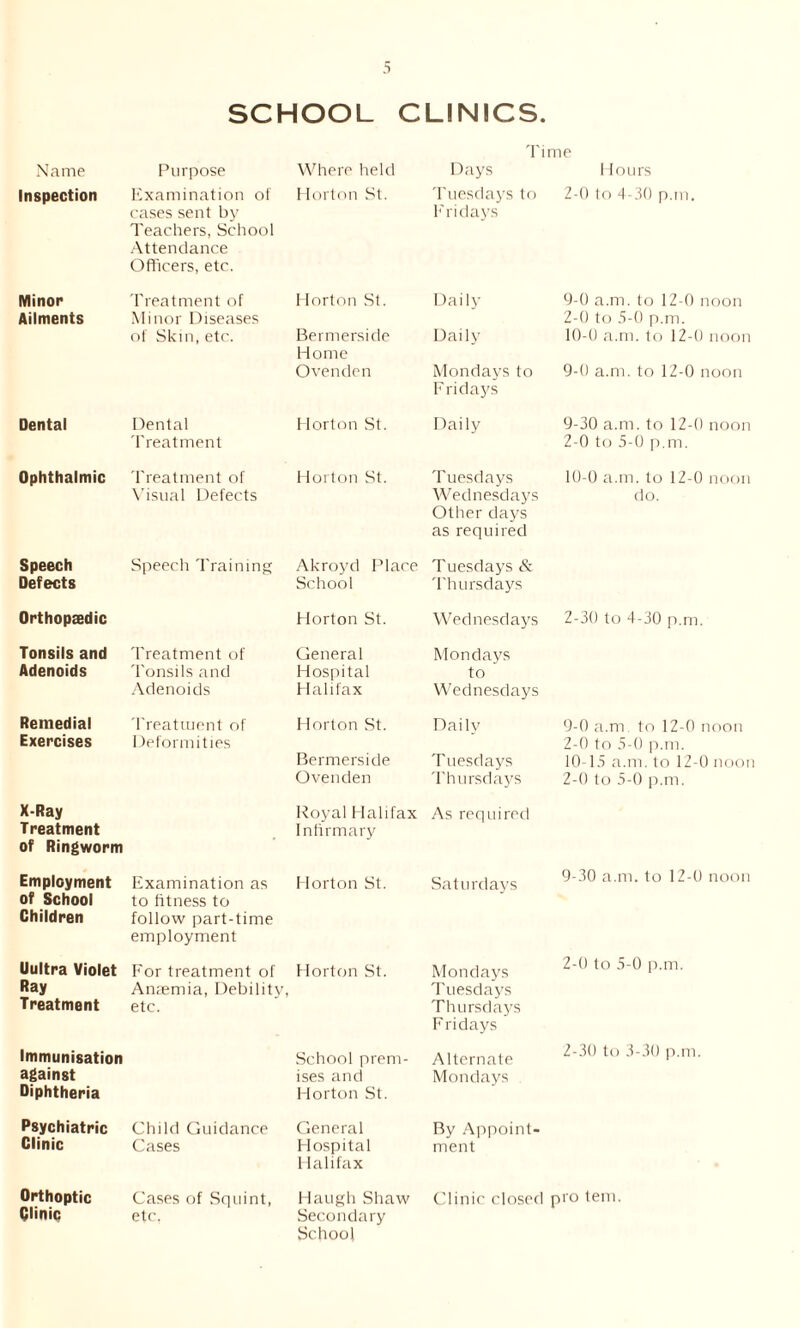 SCHOOL CLINICS Time Name Purpose Where held Days I lours Inspection Examination of cases sent by Teachers, School Attendance Officers, etc. Horton St. Tuesdays to Fridays 2-0 to 4-30 p.m. Minor Ailments Treatment of Minor Diseases of Skin, etc. Horton St. Bermerside Home Ovenden Daily Daily Mondays to Fridays 9- 0 a.nr. to 12-0 noon 2-0 to 5-0 p.m. 10- 0 a.m. to 12-0 noon 9-0 a.m. to 12-0 noon Dental Dental Treatment Horton St. Daily 9-30 a.m. to 12-0 noon 2-0 to 5-0 p.m. Ophthalmic Treatment of Visual Defects Horton St. Tuesdays Wednesdays Other days as required 10-0 a.m. to 12-0 noon do. Speech Defects Speech Training Akroyd Place School Tuesdays & Thursdays Orthopaedic Horton St. Wednesdays 2-30 to 4-30 p.m. Tonsils and Adenoids Treatment of Tonsils and Adenoids General Hospital Plalifax Mondays to Wednesdays Remedial Exercises Treatment of Deformities Horton St. Bermerside Ovenden Daily Tuesdays Thursdays 9- 0 a.m to 12-0 noon 2-0 to 5-0 p.m. 10- 15 a.m. to 12-0 noon 2-0 to 5-0 p.m. X-Ray Treatment of Ringworm Royal Halifax Infirmary As required Employment of School Children Examination as to fitness to follow part-time employment Horton St. Saturdays 9-30 a.m. to 12-0 noon Uultra Violet Ray Treatment For treatment of Anaemia, Debility, etc. Horton St. Mondays Tuesdays Thursdays Fridays 2-0 to 5-0 p.m. Immunisation against Diphtheria School prem- ises and Horton St. Alternate Mondays 2-30 to 3-30 p.m. Psychiatric Clinic Child Guidance Cases General Hospital Halifax By Appoint- ment Orthoptic Clinic Cases of Squint, etc. Haugh Shaw Secondary School Clinic closed p u'o tern.