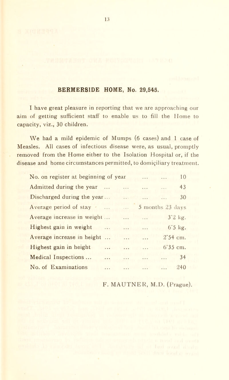 BERMERSIDE HOME, No. 29,545. I have great pleasure in reporting that we are approaching our aim of getting sufficient staff to enable us to fill the Home to capacity, viz., 30 children. We had a mild epidemic of Mumps (6 cases) and 1 case of Measles. All cases of infectious disease were, as usual, promptly removed from the Home either to the Isolation Hospital or, if the disease and home circumstances permitted, to domiciliary treatment. No. on register at beginning of year 10 Admitted during the year 43 Discharged during the year... 30 Average period of slay 5 months 23 days Average increase in weight ... 3‘2 l<g. Highest gain in weight 6'5 leg. Average increase in height ... 2'54 cm. Highest gain in height 6‘35 cm. Medical Inspections ... 34 No. of Examinations 240