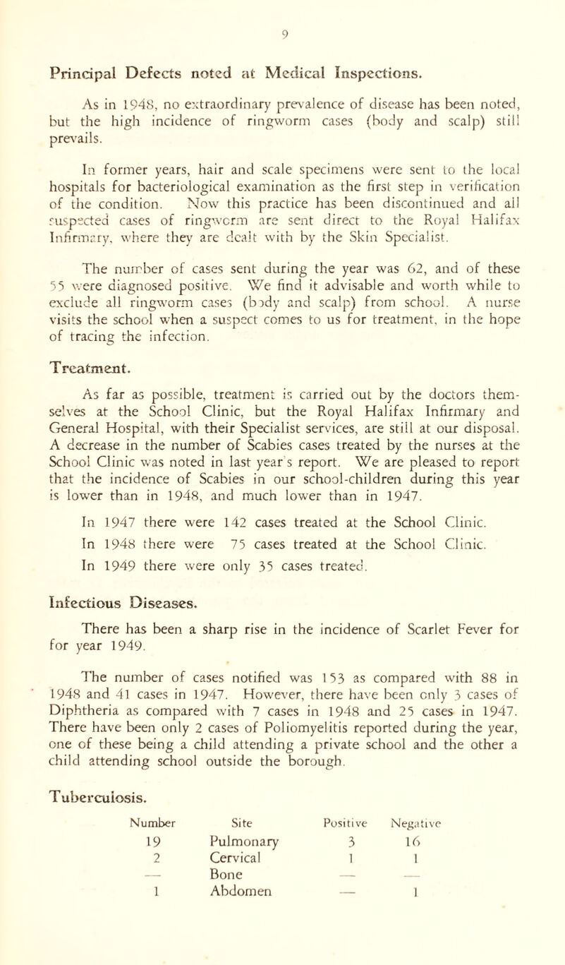 Principal Defects noted at Medical Inspections. As in 1948, no extraordinary prevalence of disease has been noted, but the high incidence of ringworm cases (body and scalp) still prevails. In former years, hair and scale specimens were sent to the local hospitals for bacteriological examination as the first step in verification of the condition. Now this practice has been discontinued and all suspected cases of ringworm are sent direct to the Royal Halifax Infirmary, where they are dealt with by the Skin Specialist. The number of cases sent during the year was 62, and of these 55 were diagnosed positive. We find it advisable and worth while to exclude all ringworm cases (body and scalp) from school. A nurse visits the school when a suspect comes to us for treatment, in the hope of tracing the infection. Treatment. As far as possible, treatment is carried out by the doctors them- selves at the School Clinic, but the Royal Halifax Infirmary and General Hospital, with their Specialist services, are still at our disposal. A decrease in the number of Scabies cases treated by the nurses at the School Clinic was noted in last year s report. We are pleased to report that the incidence of Scabies in our school-children during this year is lower than in 1948, and much lower than in 1947. In 1947 there were 142 cases treated at the School Clinic. In 1948 there were 75 cases treated at the School Clinic. In 1949 there were only 35 cases treated. Infectious Diseases. There has been a sharp rise in the incidence of Scarlet Fever for for year 1949. The number of cases notified was 153 as compared with 88 in 1948 and 41 cases in 1947. However, there have been only 3 cases of Diphtheria as compared with 7 cases in 1948 and 25 cases in 1947. There have been only 2 cases of Poliomyelitis reported during the year, one of these being a child attending a private school and the other a child attending school outside the borough. Tubercuiosis. Number Site Positive Negative 19 Pulmonary 3 16 2 Cervical 1 1 — Bone — — 1 Abdomen I