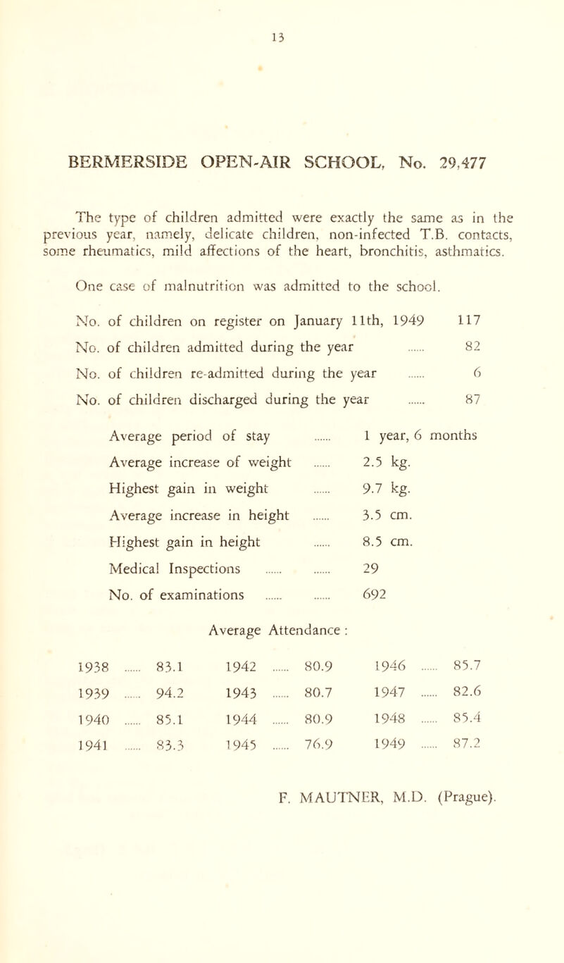 BERMERSIDE OPEN-AIR SCHOOL, No. 29,477 The type of children admitted were exactly the same as in the previous year, namely, delicate children, non-infected T.B. contacts, some rheumatics, mild affections of the heart, bronchitis, asthmatics. One ca.se of malnutrition was admitted to the school. No. of children on register on January 11th, 1949 117 No. of children admitted during the year 82 No. of children re admitted during the year 6 No. of children discharged during the year 87 Average period of stay 1 year, 6 months Average increase of weight 2.5 kg. Highest gain in weight 9.7 kg. Average increase in height 3.5 cm. Highest gain in height 8.5 cm. Medical Inspections 29 No. of examinations 692 Average Attendance : 1938 83.1 1942 80.9 L946 .... .. 85.7 1939 94.2 1943 80.7 1947 .... .. 82.6 1940 85.1 1944 80.9 1948 .... .. 85.4 1941 83.3 1945 76.9 1949 ... .. 87.2