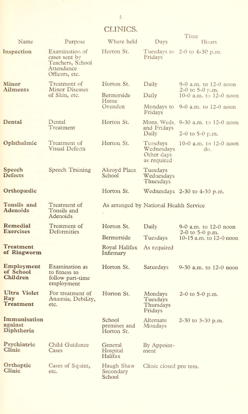 Name Purpose CLINICS. Where held Days Time Hours Inspection Examination of cases sent by Teachers, School Attendance Officers, etc. Horton St. Tuesdays to Fridays 2-0 to 4-30 p.m. Minor Ailments Treatment of Minor Diseases of Skin, etc. Horton St. Bermerside Home Ovenden Daily Daily Mondays to Fridays 9- 0 a.m. to 12-0 noon 2-0 to 5-0 p.m. 10- 0 a.m. to 12-0 noon 9-0 a.m. to 12-0 noon Dental Dental Treatment Horton St. Mons. Weds, and Fridays Daily 9-30 a.m. to 12-0 noon 2-0 to 5-0 p.m. Ophthalmic Treatment of Visual Defects Horton St. Tuesdays Wednesdays Other days as required 10-0 a.m. to 12-0 noon do. Speech Defects Speech Training Akroyd Place School Tuesdays Wednesdays Thursdays Orthopaedic Horton St. Wednesdays 2-30 to 4-30 p.m. Tonsils and Adenoids Treatment of Tonsils and Adenoids As arranged by National Health Service Remedial Exercises Treatment of Deformities Horton St. Bermerside Daily Tuesdays 9- 0 a.m. to 12-0 noon 2-0 to 5-0 p.m. 10- 15 a.m. to 12-0 noon Treatment of Ringworm Royal Halifax Infirmary As required Employment of School Chil dren Examination as to fitness to follow part-time employment Horton St. Saturdays 9-30 a.m. to 12-0 noon Ultra Violet Ray Treatment For treatment of Anumia, Debility, etc. Horton St. Mondays Tuesdays Thursdays Fridays 2-0 to 5-0 p.m. Immunisation against Diphtheria School premises and Horton St. Alternate Mondays 2-30 to 3-30 p.m. Psychiatric Clinic Child Guidance Cases General Hospital Halifax By Appoint- ment Orthoptic Clinic Cases of Squint, etc. Haugh Shaw Secondary School Clinic closed pro tern.
