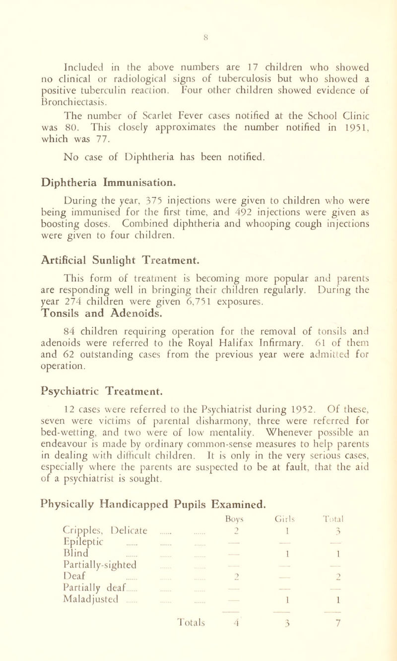 Included in the above numbers are 17 children who showed no clinical or radiological signs of tuberculosis but who showed a positive tuberculin reaction. Four other children showed evidence of Bronchiectasis. The number of Scarlet Fever cases notified at the School Clinic was 80. This closely approximates the number notified in 1951, which was 77. No case of Diphtheria has been notified. Diphtheria Immunisation. During the year, 375 injections were given to children who were being immunised for the first time, and 492 injections were given as boosting doses. Combined diphtheria and whooping cough injections were given to four children. Artificial Sunlight Treatment. This form of treatment is becoming more popular and parents are responding well in bringing their children regularly. During the year 274 children were given 6,751 exposures. Tonsils and Adenoids. 84 children requiring operation for the removal of tonsils and adenoids were referred to the Royal Halifax Infirmary. 61 of them and 62 outstanding cases from the previous year were admitted for operation. Psychiatric Treatment. 12 cases were referred to the Psychiatrist during 1952. Of these, seven were victims of parental disharmony, three were referred for bed-wetting, and two were of low mentality. Whenever possible an endeavour is made by ordinary common-sense measures to help parents in dealing with difficult children. It is only in the very serious cases, especially where the parents are suspected to be at fault, that the aid of a psychiatrist is sought. Physically Handicapped Pupils Examined. Boys Girls Total Cripples, Delicate 2 I 3 Epileptic Blind — 1 1 Partially-sighted Deaf 2 — 2 Partially deaf Maladjusted — 1 1 Totals 4 3 7