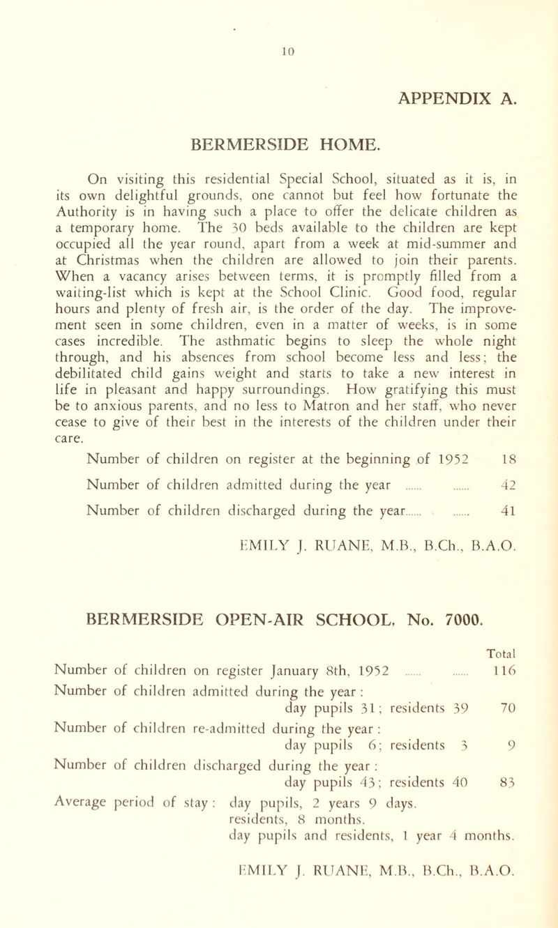 APPENDIX A. BERMERSIDE HOME. On visiting this residential Special School, situated as it is, in its own delightful grounds, one cannot but feel how fortunate the Authority is in having such a place to offer the delicate children as a temporary home. The 30 beds available to the children are kept occupied all the year round, apart from a week at mid-summer and at Christmas when the children are allowed to join their parents. When a vacancy arises between terms, it is promptly filled from a waiting-list which is kept at the School Clinic. Good food, regular hours and plenty of fresh air, is the order of the day. The improve- ment seen in some children, even in a matter of weeks, is in some cases incredible. The asthmatic begins to sleep the whole night through, and his absences from school become less and less; the debilitated child gains weight and starts to take a new interest in life in pleasant and happy surroundings. How gratifying this must be to anxious parents, and no less to Matron and her staff, who never cease to give of their best in the interests of the children under their care. Number of children on register at the beginning of 1952 18 Number of children admitted during the year 42 Number of children discharged during the year 41 EMILY J. RUANE, M.B., B.Ch., B.A.O. BERMERSIDE OPEN-AIR SCHOOL. No. 7000. Total Number of children on register January 8th, 1952 .... 1 16 Number of children admitted during the year: day pupils 31; residents 39 70 Number of children re-admitted during the year: day pupils 6; residents 3 9 Number of children discharged during the year : day pupils 43; residents 40 83 Average period of stay : day pupils, 2 years 9 days. residents, 8 months. day pupils and residents, 1 year 4 months.