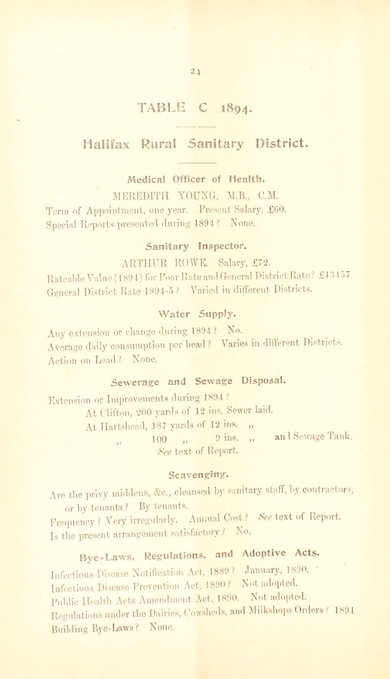 TABLB C 1894. Halifax Rural Sanitary District. Medical Officer of Health. MI-]REI)IT1I YOUNO, M.B., C.M. Torni of Appoiiitnieut, one year. Prosont Salary, £60. Special Ptcports ])resentc(l ilnring IS94 ? None. Sanitary Inspector. ARTHUR ROWE. Salary, £72. IPiteaTle Valne (1 HOI) for Poor R;\te and Ooncral District Rate ? £ I!67 Oeneral District Rate 1894-6 ? Varied in different Districts. Water Supply. Any e.xtcn.sion or change during 1894? No. Average daily consumption jier head? Varies in dilterent Districts. Action on Lead? None. Sewerage and Sewage Disposal. Extension or Improvements during 1894 At Clifton, 200 yards of 12 in.s. Sewer laid. At Ilartshead, 187 yards of 12 ins. „ 100 , hill''- .. an 1 Sewage Tank. > J ^ ’ ^ee text of Rejiort. Scavenging. Are the privy middens, &c., cleansed hy sanitary staff, by contractors, or hy tenants? By tenants. Ere.picncy? Very irregularly. Annual Cost ? Ace text of Report. Is the jn-esent arrangement satisfactory No. Bye=Laws, Regulations, and Adoptive Acts. Infectious Disease Notification Act, 1889 ? .Tanuary, 1890. ' Infectious Disease Prevention Act, 1890? Not adopted. Public lhailth Acts Amendment. Act, 1890. Not adopted, llogulations umler the Dairies, Cowsheds, ami Milk.shops Orders ? 189 I Building Bye-Laws? None.