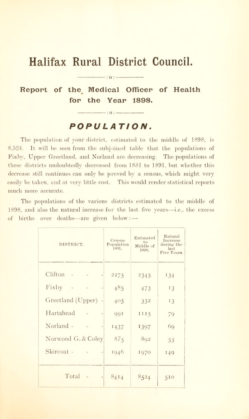 : o : Report of the Medical Officer of Health for the Year 1898. : 0 : POPULATION. The population of your district, estimated to the middle of 1898, is 8,5*24. It will be seen from the subjoined table that the populations of Fixby, Upper Greetland, and Norland are decreasing. The populations of these districts undoubtedly decreased from 1881 to 1891, but whether this decrease still continues can only be proved by a census, which might very easily be taken, and at very little cost. This would render statistical reports much more accurate. The populations of the various districts estimated to the middle of 1898, and also the natural increase for the last five years—i.e., the excess of births over deaths—are given below: — DISTRICT. Census Population 1801. Estimated to Middle of 1808. Natural Increase during the last Five Years. Clifton 2275 2345 134 Fixby 485 473 13 Greetland (Upper) - 405 332 13 Hartshead 991 n15 79 Norland - 1437 1397 r 69 Norwood G. & Coley 875 892 53 Skircoat - 1946 1970 149 Total - 84H 8524 5io