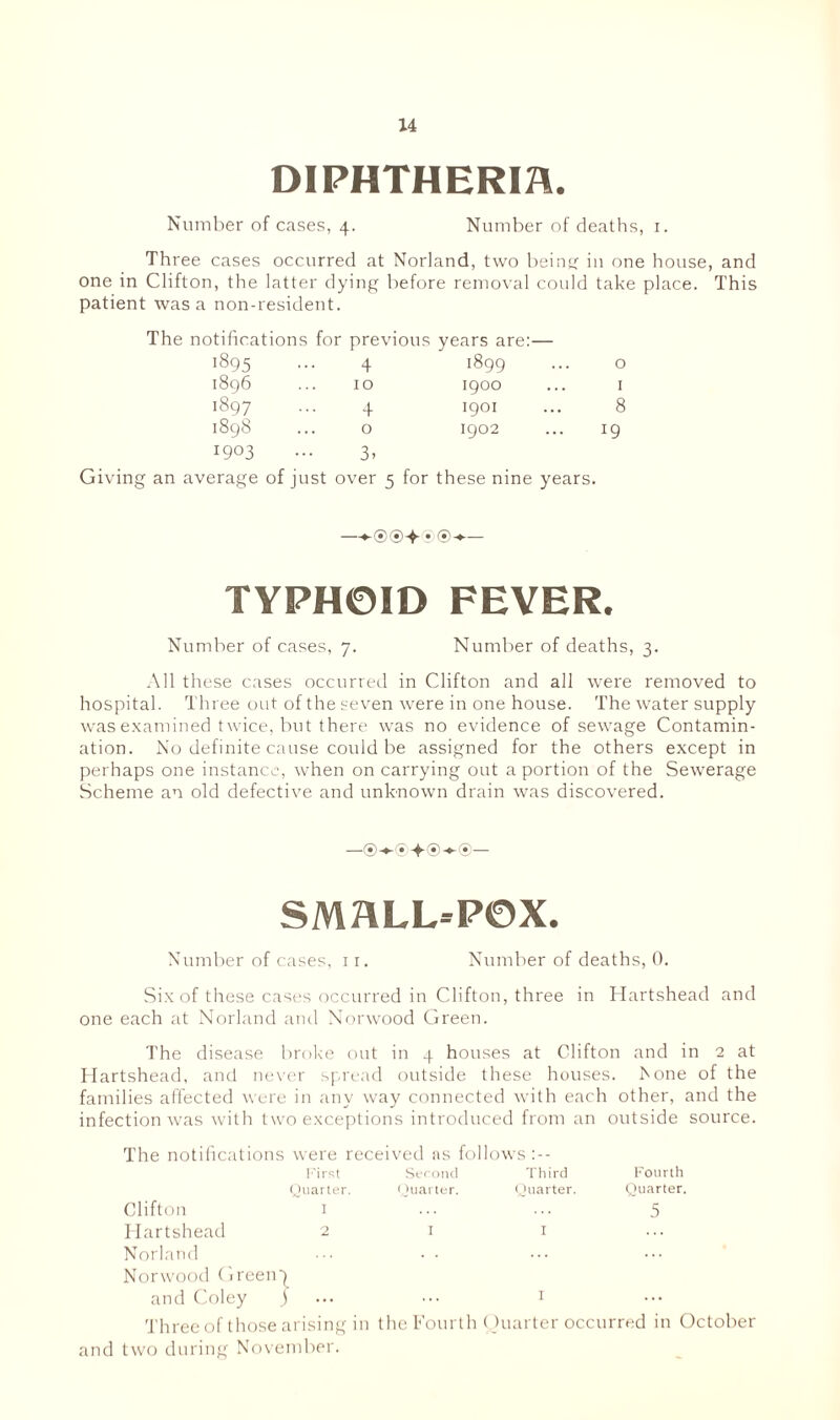 DIPHTHERIA. Number of cases, 4. Number of deaths, 1. Three cases occurred at Norland, two being in one house, and one in Clifton, the latter dying before removal could take place. This patient was a non-resident. The notifications for previous years are:— 1895 4 00 NO NO 0 1896 10 1900 1 1897 4 1901 8 1898 0 1902 19 1903 3> Giving an average of just over 5 for these nine years. —*-®®-f • ®-*— TYPHOID FEVER. Number of cases, 7. Number of deaths, 3. All these cases occurred in Clifton and all were removed to hospital. Three out of the seven were in one house. The water supply was examined twice, but there was no evidence of sewage Contamin- ation. No definite cause could be assigned for the others except in perhaps one instance, when on carrying out a portion of the Sewerage Scheme an old defective and unknown drain was discovered. SMALL® POX. Number of cases, 11. Number of deaths, 0. Six of these cases occurred in Clifton, three in Hartshead and one each at Norland and Norwood Green. The disease broke out in 4 houses at Clifton and in 2 at Hartshead, and never spread outside these houses. None of the families affected were in any way connected with each other, and the infection was with two exceptions introduced from an outside source. The notifications were received as follows :-- First Quarter. 1 2 Second < 'uarter. Third Quarter. Fourth Quarter. 5 Clifton Hartshead Norland ••• • • Norwood Green-) and Coley j ... 1 Three of those arising in the Fourth Ouarter occurred in October and two during November.