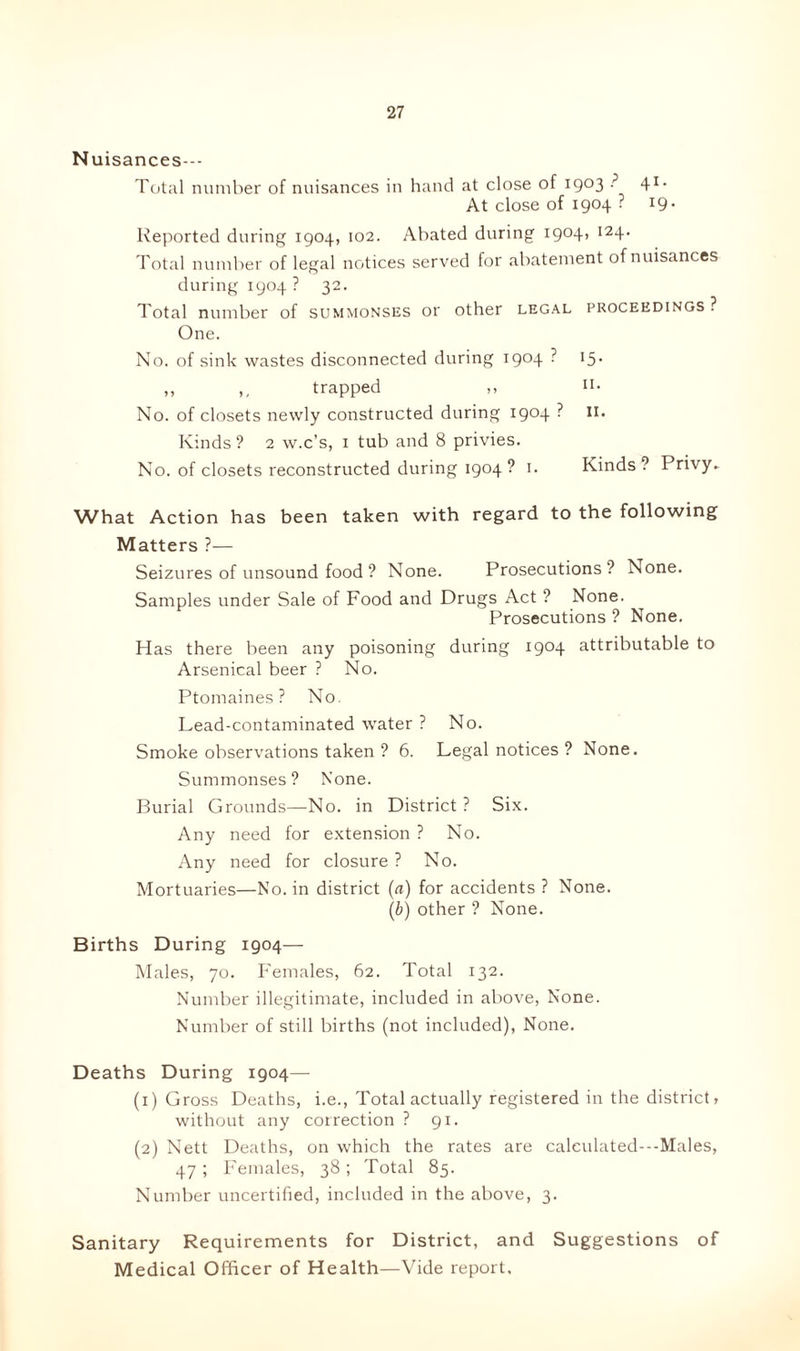 N uisances--- Total number of nuisances in hand at close of i9°3 41, At close of 1904 ? 19- Reported during 1904, 102. Abated during 1904, 124. Total number of legal notices served for abatement of nuisances during 1904? 32. Total number of summonses or other legal proceedings ? One. No. of sink wastes disconnected during 1904 ? 15. ,, ,, trapped ,, n- No. of closets newly constructed during 1904 ? II. Kinds ? 2 w.c’s, 1 tub and 8 privies. No. of closets reconstructed during 1904? 1. Kinds? Privy- What Action has been taken with regard to the following Matters ?— Seizures of unsound food ? None. Prosecutions? None. Samples under Sale of Food and Drugs Act ? None. Prosecutions ? None. Has there been any poisoning during i9°4 attributable to Arsenical beer ? No. Ptomaines? No. Lead-contaminated water ? No. Smoke observations taken ? 6. Legal notices ? None. Summonses? None. Burial Grounds—No. in District? Six. Any need for extension ? No. Any need for closure ? No. Mortuaries—No. in district (a) for accidents ? None. (b) other ? None. Births During 1904— Males, 70. Females, 62. Total 132. Number illegitimate, included in above, None. Number of still births (not included), None. Deaths During 1904— (1) Gross Deaths, i.e., Total actually registered in the district, without any correction ? 91. (2) Nett Deaths, on which the rates are calculated---Males, 47 ; Females, 38 ; Total 85. Number uncertified, included in the above, 3. Sanitary Requirements for District, and Suggestions of Medical Officer of Health—Vide report.