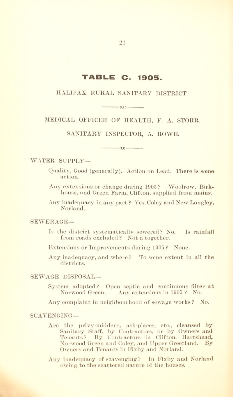 TABLE C. 1905 HALIFAX RURAL SANITARY DISTRICT. :o: MEDICAL OFFICER OF HEALTH, F. A. STORR. SANITARY INSPECTOR, A. ROWE. :o: WATER SUPPLY— Quality, Good (generally). Action on Lead. There is some action. Any extensions or change during 1905? Wool row, Birk- liouse, and Green Farm, Clifton, supplied from mains. Any inadequacy in any part ? Yes, Coley and New Lougley, Norland. SEWERAGE— Is the district systematically sewered? No. Is rainfall from roads excluded ? Not altogether. Extensions or Improvements during 1905 ? None. Any inadequacy, and where? To some extent in all the districts. SEWAGE DISPOSAL— System adopted? Open septic and continuous filter at Norwood Green. Any extensions in 1905 ? No. Any complaint in neighbourhood of sewage works? No. SCAVENGING— Are the privy-middens, ash-places, etc., cleansed by Sanitary Staff, by Contractors, or by Owners and Tenants? By Contractors in Clifton, Hartshead, Norwood Green and Coley, and Upper Greet!and. By Owners and Tenants in Fixby and Norland. Any inadequacy of scavenging ? In Fixby and Norland owing to the scattered nature of the houses.