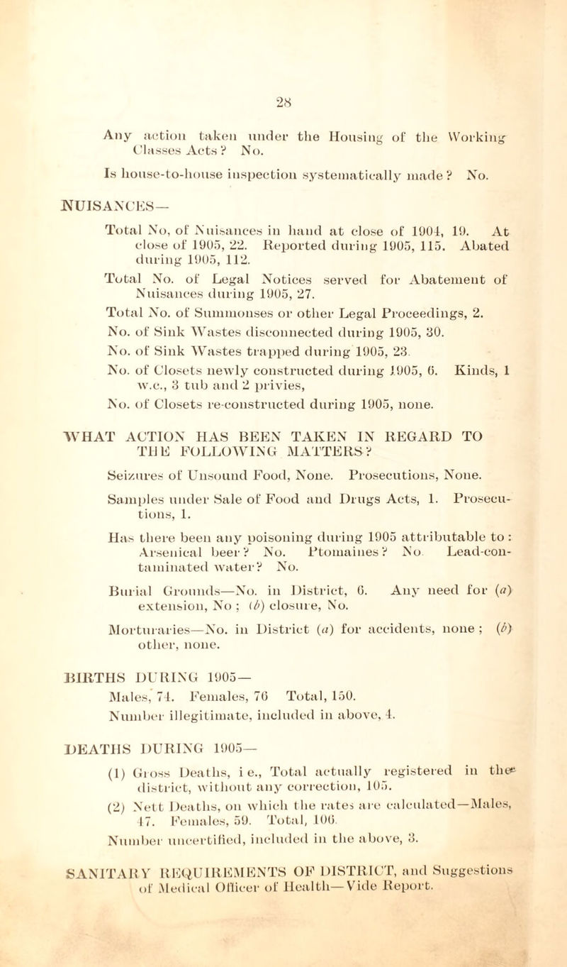 Any action taken under the Housing of the Working Classes Acts ? No. Is house-to-house inspection systematically made? No. NUISANCES— Total No, of Nuisances in hand at close of 1904, 19. At close of 1905, 22. Reported during 1905, 115. Abated during 1905, 112. Total No. of Legal Notices served for Abatement of Nuisances during 1905, 27. Total No. of Summonses or other Legal Proceedings, 2. No. of Sink Wastes disconnected during 1905, 30. No. of Sink Wastes trapped during 1905, 23. No. of Closets newly constructed during 1905, 0. Kinds, 1 w.c., 3 tub and 2 privies, No. of Closets xe-constructed during 1905, none. WHAT ACTION HAS BEEN TAKEN IN REGARD TO THE FOLLOWING MATTERS? Seizures of Unsound Food, None. Prosecutions, None. Samples under Sale of Food and Drugs Acts, 1. Pi’osecu- tions, 1. Has there been any poisoning during 1905 attributable to : Arsenical beer? No. Ptomaines? No Lead-con- taminated water? No. Burial Grounds—No. in District, 0. Any need for (a) extension, No ; (/>) closure, No. Morturaries—No. in District (a) for accidents, none ; (b) other, none. RIRTHS DURING 1905- Males, 74. Females, 76 Total, 150. Number illegitimate, included in above, 4. DEATHS DURING 1905— (1) Gross Deaths, i e., Total actually registered in the* district, without any correction, 105. (2) Nett Deaths, on which t he rates are calculated—Males, 47. Females, 59. Total, 106. Number uncertified, included in the above, 3. SANITAR V REQUIREMENTS OF DISTRICT, and Suggestions of Medical Officer of Health—Vide Report.