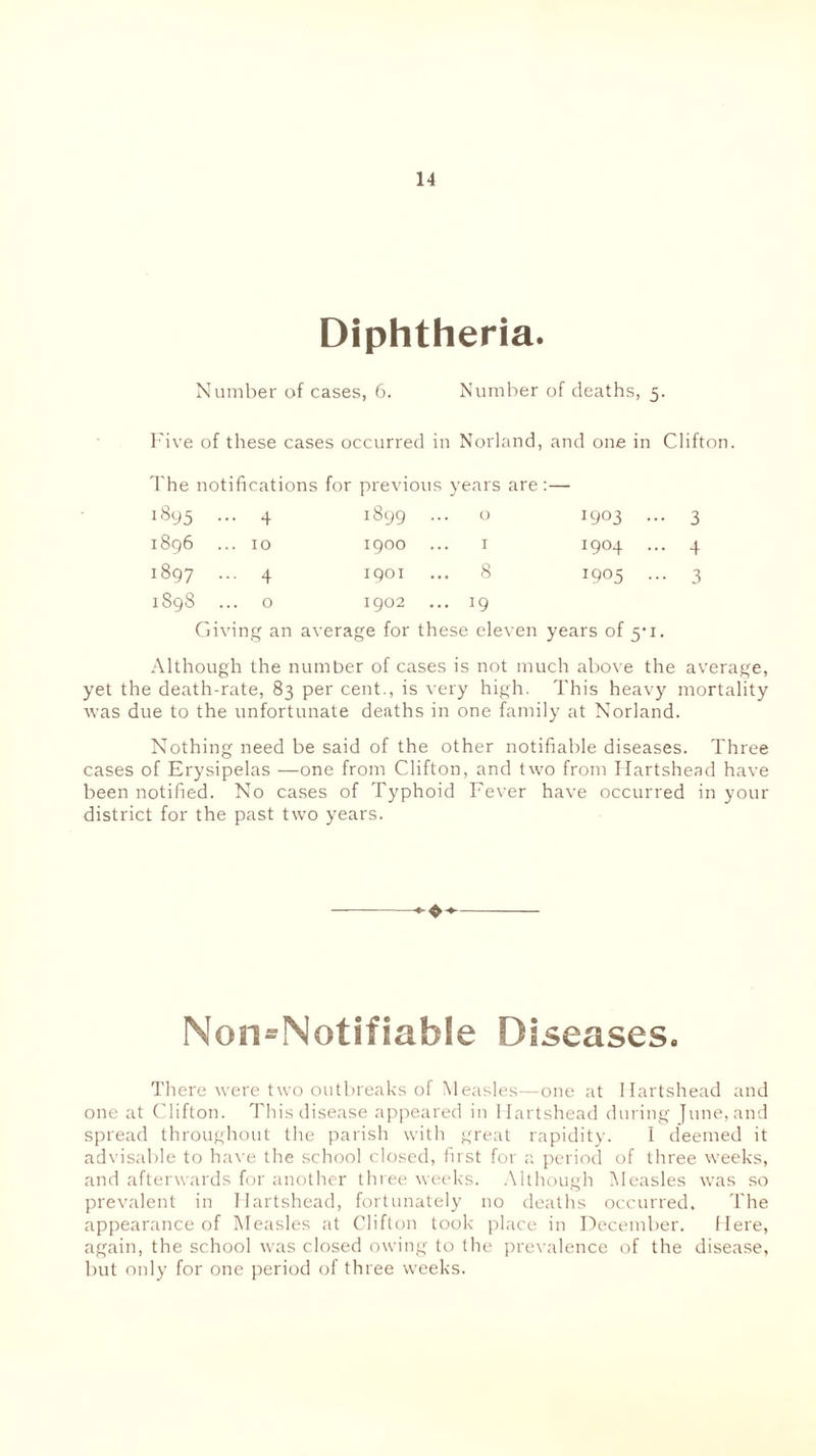 Diphtheria. Number of cases, 6. Number of deaths, 5. Five of these cases occurred in Norland, and one in Clifton. The no! fifications for previous years are: : — 1895 • .. 4 1899 ... 0 1903 1896 . .. 10 1900 .. T 1904 1897 • •• 4 1901 . 8 I9°5 1S98 . .. 0 1902 • 19 Giving an average for these eleven years of 5'1- 3 4 3 Although the number of cases is not much above the average, yet the death-rate, 83 per cent., is very high. This heavy mortality was due to the unfortunate deaths in one family at Norland. Nothing need be said of the other notifiable diseases. Three cases of Erysipelas —one from Clifton, and two from Hartshead have been notified. No cases of Typhoid Fever have occurred in your district for the past two years. Non*Notifiable Diseases. There were two outbreaks of Measles—one at Hartshead and one at Clifton. This disease appeared in Hartshead during June, and spread throughout the parish with great rapidity. I deemed it advisable to have the school closed, first for a period of three weeks, and afterwards for another three weeks. Although Measles was so prevalent in Hartshead, fortunately no deaths occurred. The appearance of Measles at Clifton took place in December. Here, again, the school was closed owing to the prevalence of the disease, but only for one period of three weeks.