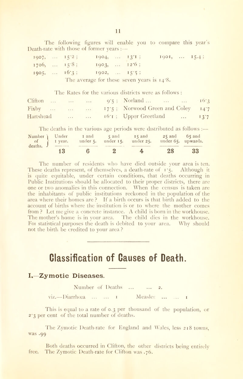 The following figures will enable you to compare this year's Death-rate with those of former years : - 1907, • 15'2; 1904, 13'1; 1901, . .. 15.4 1706, .. • >5'S; i9°3> 1 2*6 ; 1905, 16-3: 1902, 15 s; The average for these seven years is 14■ S. The Rates for the various districts were as follows : Clifton 9'5 ; Norland ... 16-3 Fixhy 17’5 ; Norwood Green and Coley i47 Hartshead 16 • 1 ; Upper Greetland >37 The deaths in the various age periods were distributed as follows :— Number ^ Under 1 and 5 and 15 and 25 and 65 and of i 1 year. under 5. under 15. under 25. under 65. upwards, deaths. J 13 6 2 4 28 33 The number of residents who have died outside your area is ten. These deaths represent, of themselves, a death-rate of 1 5. Although it is quite equitable, under certain conditions, that deaths occurring in Public Institutions should be allocated to their proper districts, there are one or two anomalies in this connection. When the census is taken are the inhabitants of public institutions reckoned in the population of the area where their homes are ? If a birth occurs is that birth added to the account of births where the institution is or to where the mother comes from ? Let meinve a concrete instance. A child is born in the workhouse. O The mother’s home is in your area. The child dies in the workhouse. F01 statistical purposes the death is debited to your area. Why should not the birth be credited to your area ? Glassification of Causes of Death. I.—Zymotic Diseases. Number of Deaths ... ... 2. viz.—Diarrhoea 1 Measles ... .. 1 This is equal to a rate of 0.3 per thousand of the population, or 2'3 per cent of the total number of deaths. The Zymotic Death-rate for England and Wales, less 218 towns, was .99 Both deaths occurred in Clifton, the other districts being entirely free. The Zymotic Death-rate for Clifton was .76.