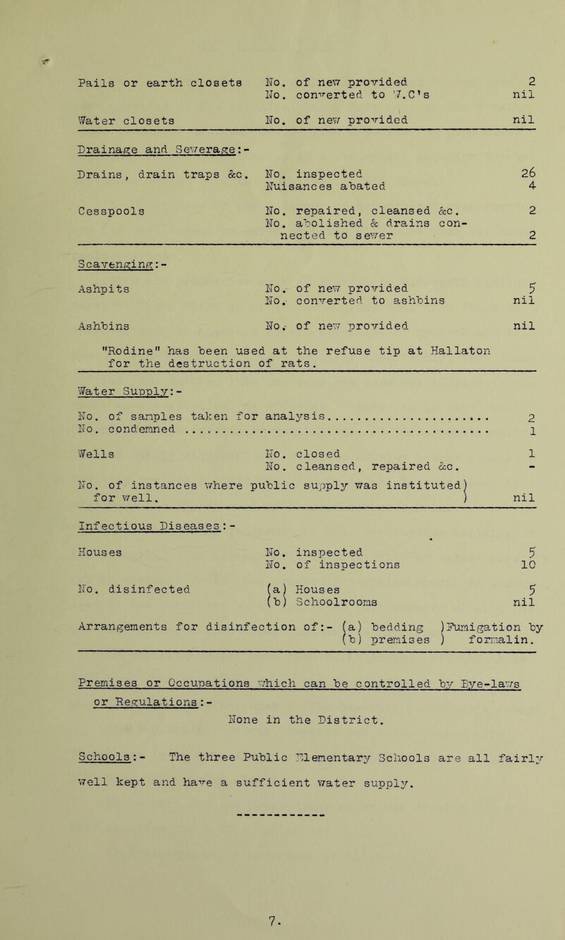 Pails or earth closets No. of new provided No. concerted to 'TIC’s 2 nil Water closets No. of new provided nil Drainage and Sewerage: - Drains, drain traps &c . No. inspected 26 Nuisances abated 4 Cesspools No. repaired, cleansed &c. No. abolished & drains con- 2 nected to sewer 2 Scavenging:- Ashpits No.- of new provided 5 No. converted to ashbins nil Ashhins No.- of new provided nil Rodine has been used at the refuse tip at Hallaton for the destruction of rats. Water Supply:- No. of samples taken f No. condemned or analysis 2 1 1 Wells No. closed No. cleansed, repaired <Scc. - No. of instances where public supply was instituted) for well. ) nil infectious Diseases:- Houses No. inspected 5 No. of inspections 10 No. disinfected (a) Houses 7 (b) Schoolrooms nil Arrangements for disinfection of:- (a) bedding )Fumigation by (b) premises ) formalin. Premises or Occupations which can be controlled by Bye-larrs or Regulations:- None in the District. Schools:- The three Public Elementary Schools are all fairly well kept and have a sufficient water supply.