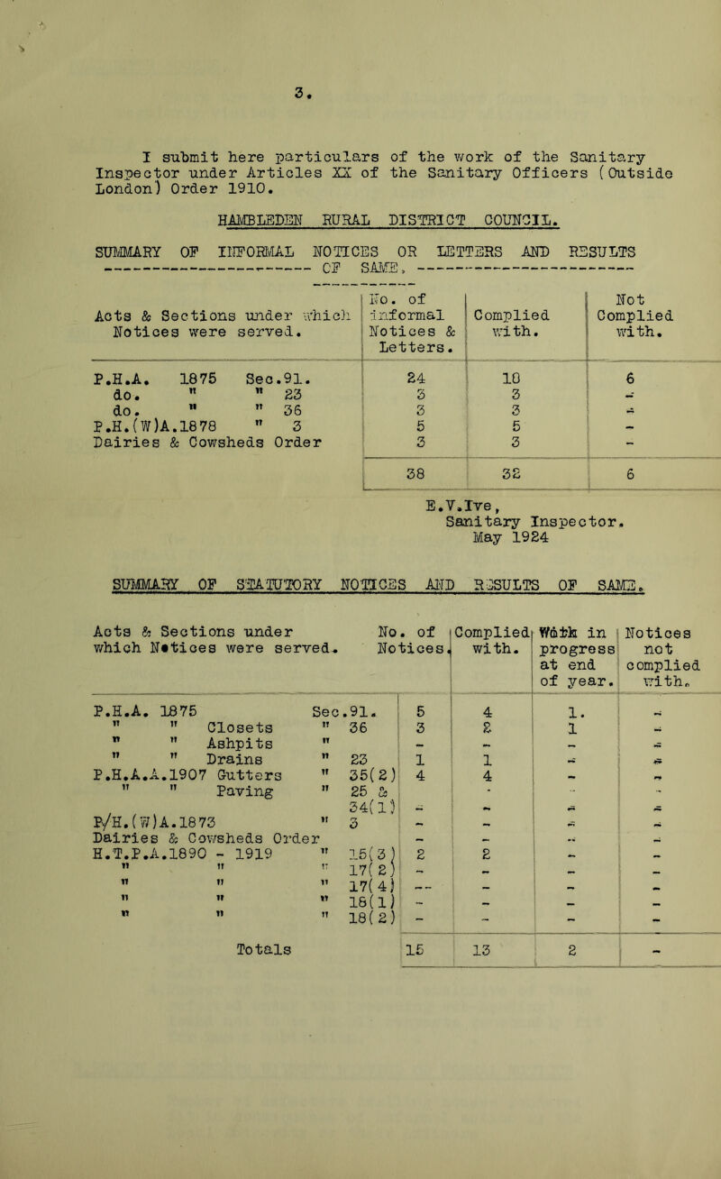 3 I submit here particulars of the work of the Sanitary Inspector under Articles XX of the Sanitary Officers (Outside London) Order 1910. HAMBLEDEN RURAL II STRICT C QUITO IL. SUMMARY OF INFORMAL NOTICES OR LETTERS AND RESULTS Acts & Sections Notices were — OF under which served. SAMS, No. of informal Notices & Letters. Complied wi th. Not Complied with. P.H.A. 1875 Sec.91. 24 10 6 do.   23 3 3 — do. ” 36 3 3 — P.H. (W)A.18 78 n 3 5 5 — Dairies & Cowsheds Order 3 3 - 38 32 6 E.V.Ive, Sanitary Inspector, May 1924 SUMMARY OF STATUTORY N01UCES AND RESULTS OF SAME. Acts & Sections under which Nttices were served* No. of i Notices^ Complied with. Wotk in progress at end of year. Notices not complied with. P.H.A. 1875 Sec ■ .91. 5 4 1.  w Closets IT 36 3 2 1 wi w  Ashpits 11 ~ - ” TT Drains 11 23 1 1 P.H.A.A.1907 Cutters 11 35(2) 4 4 ~ ** ,T  Paving 11 25 8c - ... - B/H. (W)A.1873 11 34(1') 3 -= Dairies & Cowsheds Order — — rmi H.T.P.A.1890 - 1919 IT 15(3) 2 2 .. mm. n tr TT 17(2) — — ri i? it 17( 4) — _ mmm ii ii n 16(1) - — — 0mm n ii TT 18(2) - - - - A