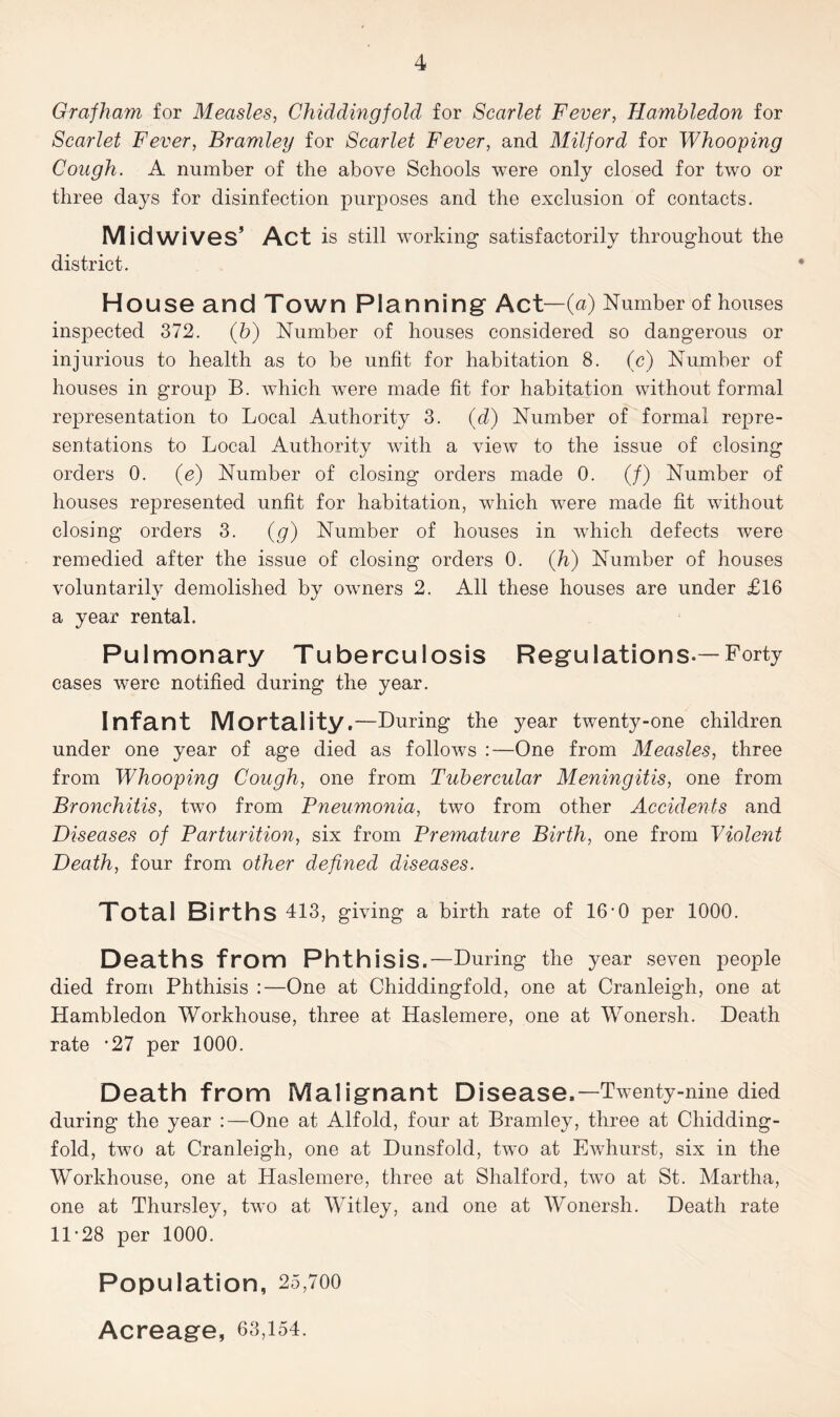 Grafham for Measles, Chiddingfold for Scarlet Fever, Hambledon for Scarlet Fever, Bramley for Scarlet Fever, and Milford for Whooping Cough. A number of the above Schools were only closed for two or three days for disinfection purposes and the exclusion of contacts. Mid wives’ Act is still working satisfactorily throughout the district. House and Town Planning Act—(a) Number of houses inspected 372. (b) Number of houses considered so dangerous or injurious to health as to be unfit for habitation 8. (c) Number of houses in group B. which were made fit for habitation without formal representation to Local Authority 3. (d) Number of formal repre- sentations to Local Authority with a view to the issue of closing orders 0. (e) Number of closing orders made 0. (/) Number of houses represented unfit for habitation, which were made fit without closing orders 3. (g) Number of houses in which defects were remedied after the issue of closing orders 0. (h) Number of houses voluntarily demolished by owners 2. All these houses are under £16 a year rental. Pulmonary Tuberculosis Regulations.—Forty cases were notified during the year. Infant Mortality ,—During the year twenty-one children under one year of age died as follows :—One from Measles, three from Whooping Cough, one from Tubercular Meningitis, one from Bronchitis, two from Pneumonia, two from other Accidents and Diseases of Parturition, six from Premature Birth, one from Violent Death, four from other defined diseases. Total Births 413, giving a birth rate of 16’0 per 1000. Deaths from Phthisis.—During the year seven people died from Phthisis :—One at Chiddingfold, one at Cranleigh, one at Hambledon Workhouse, three at Haslemere, one at Wonersh. Death rate ’27 per 1000. Death from Malignant Disease.—Twenty-nine died during the year :—One at Alfold, four at Bramley, three at Chidding- fold, two at Cranleigh, one at Dunsfold, two at Ewhurst, six in the Workhouse, one at Haslemere, three at Shalford, two at St. Martha, one at Thursley, two at Witley, and one at Wonersh. Death rate 1L28 per 1000. Population, 25,700 Acreage, 63,154.