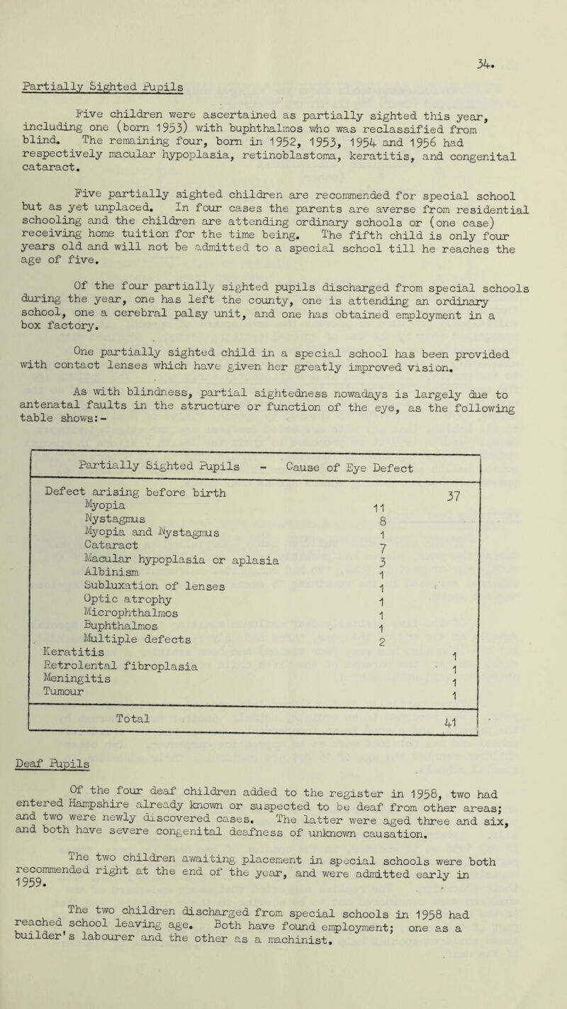 Partially Sighted Pupils Five children were ascertained as partially sighted this year, including one (born 1953) with buphthalmos who was reclassified from blind. The remaining four, bom in 1952, 1953, 1954 and 1956 had respectively macular hypoplasia, retinoblastoma, keratitis, and congenital cataract. Five partially sighted children are recommended for special school but as yet unplaced. In four cases the parents are averse from residential schooling and the children are attending ordinary schools or (one case) receiving home tuition for the time being. The fifth child is only four years old and will not be admitted to a special school till he reaches the age of five. Of the four partially sighted pupils discharged from special schools during the year, one has left the county, one is attending an ordinary school, one a cerebral palsy unit, and one has obtained employment in a box factory. One partially sighted child in a special school has been provided with contact lenses which have given her greatly improved vision. As with blindness, partial sightedness nowadays is largely due to antenatal faults in the structure or function of the eye, as the following table shows Partially Sighted Pupils - Cause of Eye Defect Defect arising before birth 37 Myopia 11 Nystagmus 8 Myopia and Nystagmus 1 Cataract 7 Macular hypoplasia or aplasia 3 Albinism 1 Subluxation of lenses 1 Optic atrophy 1 Microphthalmos 1 Buphthalmos 1 Multiple defects 2 Keratitis 1 Petrolental fibroplasia 1 Meningitis 1 Tumour 1 Total 41 • i Deaf Pupils Of the four deaf children added to the register in 1958, two had entered Hampshire already known or suspected to be deaf from other areas; and two were newly discovered cases. The latter were aged three and six and both have severe congenital deafness of unknown causation. me two children awaiting placement in special schools were both recommended right at the end of the year, and were admitted early in 1959. The two children discharged from special schools in 1958 had reached school leaving age. Both have found employment; one as a bu.ild.6F s labourer and. the other as a rnachinist®