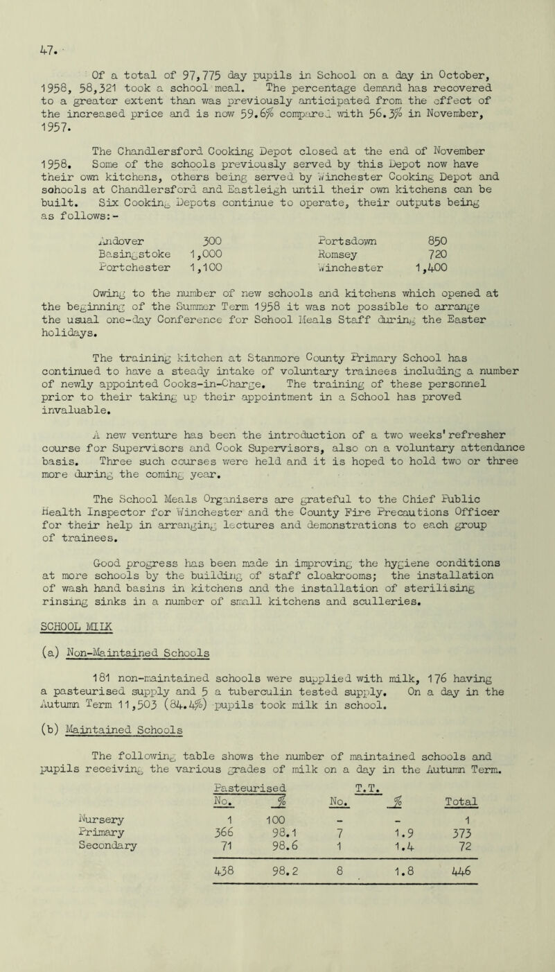 Of a total of 97,775 day pupils in School on a day in October, 1958, 58,321 took a school meal. The percentage demand has recovered to a greater extent than was previously anticipated from the effect of the increased price and is now 59.6% compared with 58.3% in November, 1957. The Chandlersford Cooking Depot closed at the end of November 1958. Some of the schools previously served by this Depot now have their own kitchens, others being served by winchester Cooking Depot and sohools at Chandlersford and Eastleigh until their own kitchens can be built. Six Cookin^ Depots continue to operate, their outputs being as follows:- Andover 300 Portsdown 850 Basingstoke 1,000 Romsey 720 Portchester 1,100 winchester 1,400 Owing to the number of new schools and kitchens which opened at the beginning of the Summer Term 1958 it was not possible to arrange the usual one-day Conference for School Heals Staff during the Easter holidays. The training kitchen at Stanmore County Primary School has continued to have a steady intake of voluntary trainees including a number of newly appointed Cooks-in-Charge, The training of these personnel prior to their taking up their appointment in a School has proved invaluable. A new venture has been the introduction of a two weeks' refresher course for Supervisors and Cook Supervisors, also on a voluntary attendance basis. Three such courses were held and it is hoped to hold two or three more during the coming year. The School Meals Organisers are grateful to the Chief Public health Inspector for Winchester and the County Fire Precautions Officer for their help in arranging lectures and demonstrations to each group of trainees. Good progress has been mo.de in improving the hygiene conditions at more schools by the building of staff cloakrooms; the installation of wash hand basins in kitchens and the installation of sterilising rinsing sinks in a number of small kitchens and sculleries. SCHOOL MILK (a) Non-Maintained Schools 181 non-maintained schools were supplied with milk, 176 having a pasteurised supply and 5 a tuberculin tested supply. On a day in the Autumn Term 11,503 (84.4%) pupils took milk in school. (b) Maintained Schools The following table shows the number of maintained schools and pupils receiving the various grades of milk on a day in the Autumn Term. Pasteurised T.T. No. J1 No. A Total Nursery 1 100 — — 1 Primary 366 98.1 7 1.9 373 Secondary 71 98.6 1 1.4 72 438 98.2 8 1.8 446