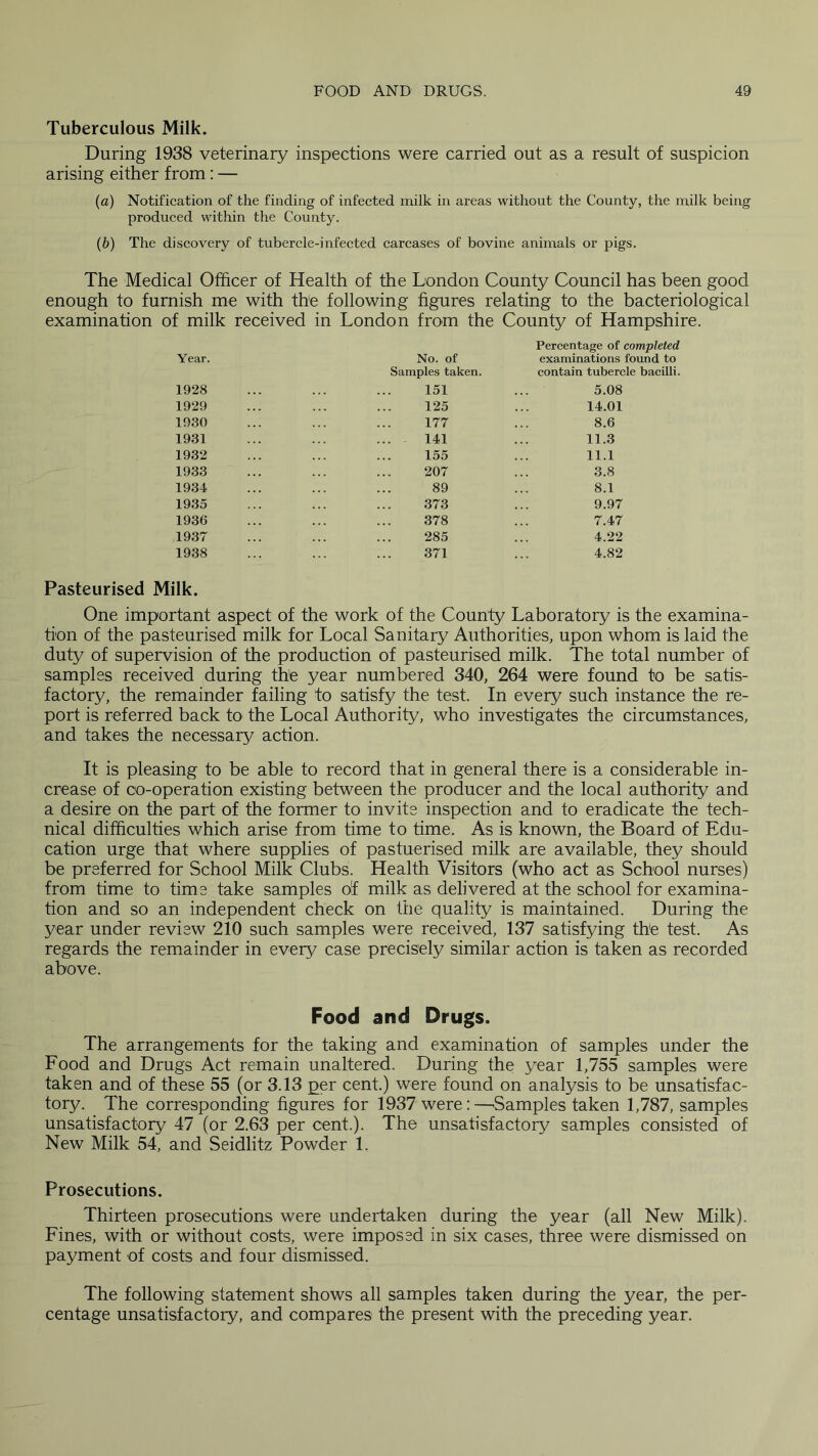 Tuberculous Milk. During 1938 veterinary inspections were carried out as a result of suspicion arising either from: — (a) Notification of the finding of infected milk in areas without the County, the milk being produced within the County. (b) The discovery of tubercle-infected carcases of bovine animals or pigs. The Medical Officer of Health of the London County Council has been good enough to furnish me with the following figures relating to the bacteriological examination of milk received in London from the County of Hampshire. Year. 1928 1929 1980 1931 1932 1933 1934 1935 1936 1937 1938 No. of Samples taken. 151 125 177 141 155 207 89 373 378 285 371 Percentage of completed examinations found to contain tubercle bacilli. 5.08 14.01 8.6 11.3 11.1 3.8 8.1 9.97 7.47 4.22 4.82 Pasteurised Milk. One important aspect of the work of the County Laboratory is the examina- tion of the pasteurised milk for Local Sanitary Authorities, upon whom is laid the duty of supervision of the production of pasteurised milk. The total number of samples received during the year numbered 340, 264 were found to be satis- factory, the remainder failing to satisfy the test. In every such instance the re- port is referred back to the Local Authority, who investigates the circumstances, and takes the necessary action. It is pleasing to be able to record that in general there is a considerable in- crease of co-operation existing between the producer and the local authority and a desire on the part of the former to invite inspection and to eradicate the tech- nical difficulties which arise from time to time. As is known, the Board of Edu- cation urge that where supplies of pastuerised milk are available, they should be preferred for School Milk Clubs. Health Visitors (who act as School nurses) from time to time take samples o!f milk as delivered at the school for examina- tion and so an independent check on the quality is maintained. During the year under review 210 such samples were received, 137 satisfying the test. As regards the remainder in every case precisely similar action is taken as recorded above. Food and Drugs. The arrangements for the taking and examination of samples under the Food and Drugs Act remain unaltered. During the year 1,755 samples were taken and of these 55 (or 3.13 per cent.) were found on analysis to be unsatisfac- tory. The corresponding figures for 1937 were:—Samples taken 1,787, samples unsatisfactory 47 (or 2.63 per cent.). The unsatisfactory samples consisted of New Milk 54, and Seidlitz Powder 1. Prosecutions. Thirteen prosecutions were undertaken during the year (all New Milk). Fines, with or without costs, were imposed in six cases, three were dismissed on payment of costs and four dismissed. The following statement shows all samples taken during the year, the per- centage unsatisfactory, and compares the present with the preceding year.