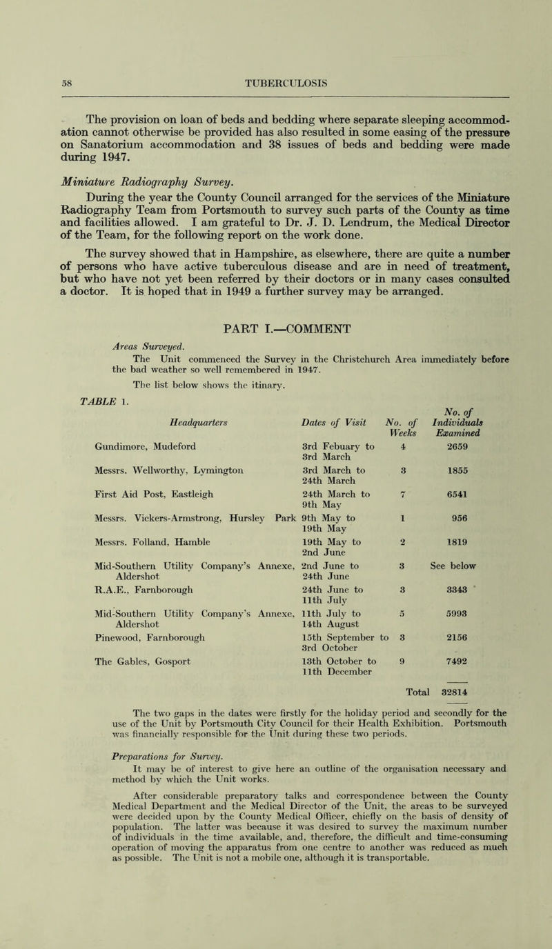 The provision on loan of beds and bedding where separate sleeping accommod- ation cannot otherwise be provided has also resulted in some easing of the pressure on Sanatorium accommodation and 38 issues of beds and bedding were made during 1947. Miniature Radiography Survey. During the year the County Council arranged for the services of the Miniature Radiography Team from Portsmouth to survey such parts of the County as time and facihties allowed. I am grateful to Dr. J. D. Lendrum, the Medical Director of the Team, for the following report on the work done. The survey showed that in Hampshire, as elsewhere, there are quite a number of persons who have active tuberculous disease and are in need of treatment, but who have not yet been referred by their doctors or in many cases consulted a doctor. It is hoped that in 1949 a further survey may be arranged. PART I.—COMMENT Areas Surveyed. The Unit commenced the Survey in the Christchurch Area immediately before the bad weather so well remembered in 1947. The list below shows the itinary. Headquarters Dates of Visit No. of Weeks No.^ of Individuals Examined Gundimore, Mudeford 3rd Febuary to 3rd March 4 2659 Messrs. Wellworthy, Lymington 3rd March to 24th March 3 1855 First Aid Post, Eastleigh 24th March to 9th May 7 6541 Messrs. Vickers-Armstrong, Hursley Park 9th May to 19 th May 1 956 Messrs. Folland, Hamble 19 th May to 2nd June 2 1819 Mid-Southern Utility Company’s Aldershot Annexe, 2nd June to 24th June 3 See below R.A.E., Farnborough 24th June to 11th July 3 3343 Mid-Southern Utility Company’s Aldershot Annexe, 11th July to 14th August 5 5993 Pinewood, Farnborough 15th September 3rd October to 3 2156 The Gables, Gosport 13th October to 11th December 9 7492 Total 32814 The two gaps in the dates were firstly for the holiday period and secondly for the use of the Unit by Portsmouth City Council for their Health Exhibition. Portsmouth was financially responsible for the Unit during these two periods. Preparations for Survey. It may be of interest to give here an outline of the organisation necessary and method by which the Unit works. After considerable preparatory talks and correspondence between the County Medical Department and the Medical Director of the Unit, the areas to be surveyed were decided upon by the County Medical Officer, chiefly on the basis of density of population. The latter was because it was desired to survey the maximum number of individuals in the time available, and, therefore, the difficult and time-consuming operation of moving the apparatus from one centre to another was reduced as much as possible. The Unit is not a mobile one, although it is transportable.