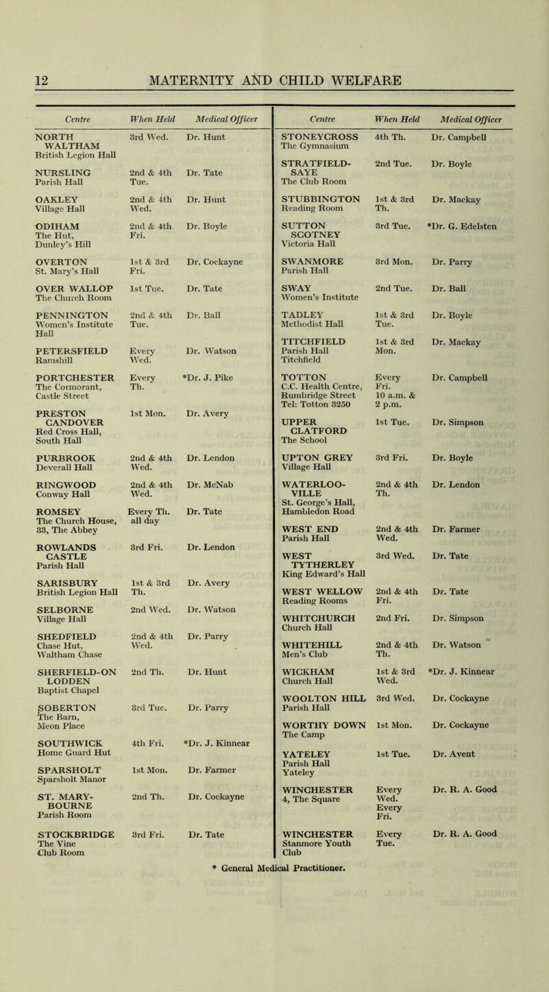 Centre When Held Medical Officer NORTH WALTHAM British Legion Hall 3rd Wed. Dr. Hunt NURSLING Parish Hall 2nd & 4th Tue. Dr. Tate OAKLEY Village Hall 2nd & 4th Wed. Dr. Hunt ODIHAM The Hut, Dunley’s Hill 2nd & 4th Fri. Dr. Boyle OVERTON St. Mary’s Hall 1st & 3rd Fri. Dr. Cockayne OVER WALLOP The Church Room 1st Tue. Dr. Tate PENNINGTON Women’s Institute Hall 2nd & 4th Tue. Dr. Ball PETERSFIELD Ramshill Every Wed. Dr. Watson PORTCHESTER The Cormorant, Castle Street Every Th. *Dr. J. Pike PRESTON CANDOVER Red Cross Hall, South Hall 1st Mon. Dr. Avery PURBROOK Deverall Hall 2nd & 4th Wed. Dr. Lendon RINGWOOD Conway Hall 2nd & 4th Wed. Dr. McNab ROMSEY The Church House, 33, The Abbey Every Th. all day Dr. Tate ROWLANDS CASTLE Parish Hall 3rd Fri. Dr. Lendon SARISBURY British Legion Hall 1st & 3rd Th. Dr. Avery SELBORNE Village Hall 2nd Wed. Dr. Watson SHEDFIELD Chase Hut, Waltham Chase 2nd & 4th Wed. Dr. Parry SHERFIELD-ON LODDEN Baptist Chapel 2nd Th. Dr. Hunt SOBERTON The Barn, Meon Place 3rd Tue. Dr. Parry SOUTHWICK Home Guard Hut 4th Fri. *Dr. J. Kinnear SPARSHOLT Sparsholt Manor 1st Mon. Dr. Farmer ST. MARY- BOURNE Parish Room 2nd Th. Dr. Cockayne STOCKBRIDGE 3rd Fri. Dr. Tate The Vine Club Room Centre When Held Medical Officer STONEYCROSS The Gymnasium 4th Th. Dr. Campbell STRATFIELD- SAYE The Club Room 2nd Tue. Dr. Boyle STUBBINGTON Reading Room 1st & 3rd Th. Dr. Mackay SUTTON SCOTNEY Victoria Hall 3rd Tue. *Dr. G. Edelsten SWANMORE Parish Hall 3rd Mon. Dr. Parry SWAY Women’s Institute 2nd Tue. Dr. Ball TADLEY Methodist Hall 1st & 3rd Tue. Dr. Boyle TITCHFIELD Parish Hall Titchfield 1st & 3rd Mon. Dr. Mackay TOTTON C.C. Health Centre, Rumbridge Street Tel: Totton 3250 Every Fri. 10 a.m. & 2 p.m. Dr. Campbell UPPER CLATFORD The School 1st Tue. Dr. Simpson UPTON GREY Village Hall 3rd Fri. Dr. Boyle WATERLOO- VILLE St. George’s Hall, Hambledon Road 2nd & 4th Th. Dr. Lendon WEST END Parish Hall 2nd & 4th Wed. Dr. Farmer WEST TYTHERLEY King Edward’s Hall 3rd Wed. Dr. Tate WEST WELLOW Reading Rooms 2nd & 4th Fri. Dr. Tate WHITCHURCH Church Hall 2nd Fri. Dr. Simpson WHITEHILL Men’s Club 2nd & 4th Th. Dr. Watson WICKHAM Church Hall 1st & 3rd Wed. *Dr. J. Kinnear WOOLTON HILL Parish Hall 3rd Wed. Dr. Cockayne WORTHY DOWN The Camp 1st Mon. Dr. Cockayne YATELEY Parish Hall Yateley 1st Tue. Dr. Avent WINCHESTER 4, The Square Every Wed. Every Fri. Dr. R. A. Good WINCHESTER Stanmore Youth Club Every Tue. Dr. R. A. Good * General Medical Practitioner.