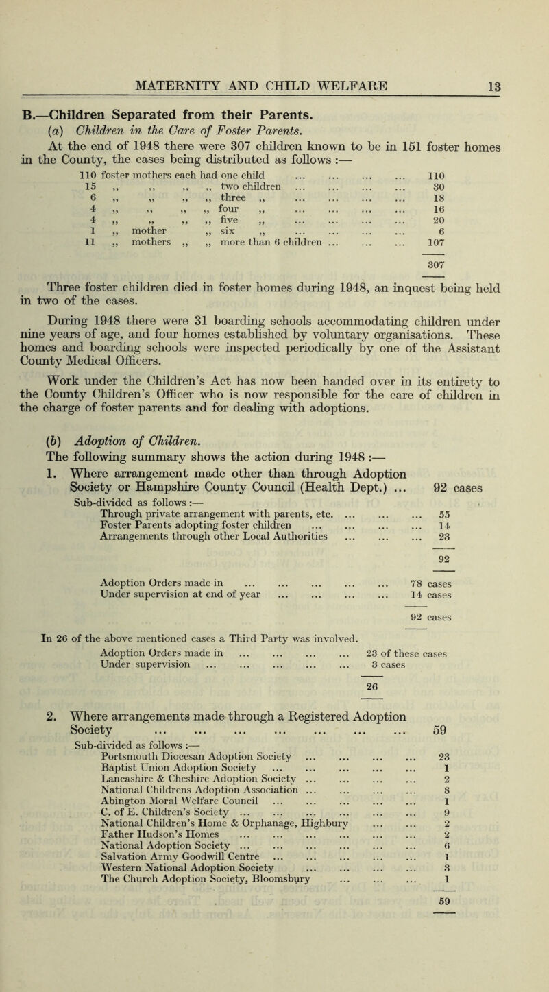 B.—Children Separated from their Parents. (a) Children in the Care of Foster Parents. At the end of 1948 there were 307 children known to be in 151 foster homes in the County, the cases being distributed as follows :— 110 foster mothers each had one child 15 6 4 4 1 11 mother mothers two children three ,, four ,, five six more than 6 children 110 30 18 16 20 6 107 307 Three foster children died in foster homes during 1948, an inquest being held in two of the cases. During 1948 there were 31 boarding schools accommodating children under nine years of age, and four homes established by voluntary organisations. These homes and boarding schools were inspected periodically by one of the Assistant County Medical Officers. Work under the Children’s Act has now been handed over in its entirety to the County Children’s Officer who is now responsible for the care of children in the charge of foster parents and for dealing with adoptions. (b) Adoption of Children. The following summary shows the action during 1948 :— 1. Where arrangement made other than through Adoption Society or Hampshire County Council (Health Dept.) ... 92 cases Sub-divided as follows :— Through private arrangement with parents, etc. ... ... ... 55 Foster Parents adopting foster children ... ... ... ... 14 Arrangements through other Local Authorities ... ... ... 23 92 Adoption Orders made in ... ... ... ... ... 78 cases Under supervision at end of year ... ... ... ... 14 cases 92 cases In 26 of the above mentioned eases a Third Party was involved. Adoption Orders made in ... ... ... ... 23 of these cases Under supervision ... ... ... ... ... 3 cases 26 2. Where arrangements made through a Registered Adoption Society ... ... ... ... ... 59 Sub-divided as follows :— Portsmouth Diocesan Adoption Society ... ... ... ... 23 Baptist Union Adoption Society ... ... ... ... ... 1 Lancashire & Cheshire Adoption Society ... ... ... ... 2 National Childrens Adoption Association ... ... ... ... 8 Abington Moral Welfare Council ... ... ... ... ... 1 C. of E. Children’s Society ... ... ... ... ... ... 9 National Children’s Home & Orphanage, Highbury ... ... 2 Father Hudson’s Homes ... ... ... ... ... ... 2 National Adoption Society ... ... ... ... ... ... 6 Salvation Army Goodwill Centre ... ... ... ... ... 1 Western National Adoption Society ... ... ... ... 3 The Church Adoption Society, Bloomsbury ... ... ... 1 59