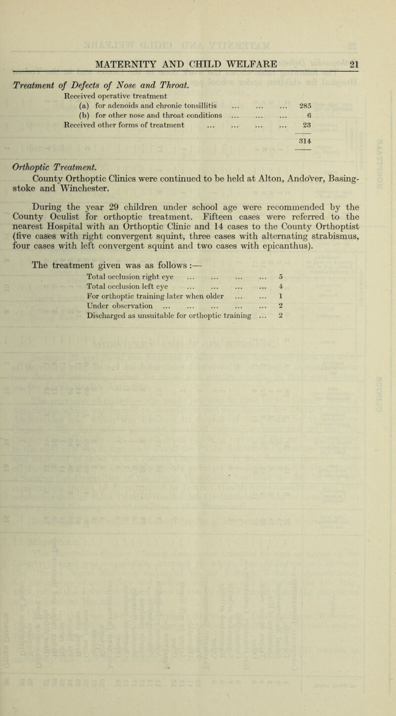 Treatment of Defects of Nose and Throat. Received operative treatment (a) for adenoids and chronic tonsillitis (b) for other nose and throat conditions 285 6 23 Received other forms of treatment 314 Orthoptic Treatment. County Orthoptic Clinics were continued to be held at Alton, Andover, Basing- stoke and Winchester. During the year 29 children under school age were recommended by the County Oculist for orthoptic treatment. Fifteen cases were referred to the nearest Hospital with an Orthoptic Clinic and 14 cases to the County Orthoptist (five cases with right convergent squint, three cases with alternating strabismus, four cases with left convergent squint and two cases with epicanthus). The treatment given was as follows Total occlusion right eye Total occlusion left eye For orthoptic training later when older Under observation Discharged as unsuitable for orthoptic training 5 4 1 2 2