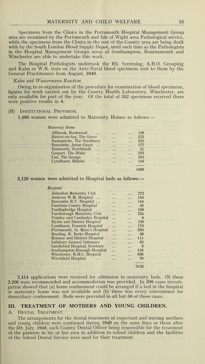 Specimens from the Clinics in the Portsmouth Hospital Management Group area are examined by the Portsmouth and Isle of Wight area Pathological service, while the specimens from the Clinics in the rest of the County area are being dealt with by the South London Blood Supply Depot, until such time as the Pathologists in the Hospital Management Groups areas of Southampton, Bournemouth and Winchester are able to undertake this work. The Hospital Pathologists undertook the Rh. Screening, A.B.O. Grouping and Kahn or W.R. tests on the Ante-Natal blood specimens sent to them by the General Practitioners from August, 1949. Kahn and Wassermann Reaction. Owing to re-organisation of the procedure for examination of blood specimens, figures for work carried out by the County Health Laboratory, Winchester, are only available for part of the year. Of the total of 552 specimens received there were positive results in 6. (B) Institutional Provision. 1,486 women were admitted to Maternity Homes as follows:— Maternity Home Allbrook, Rookwood ... ... ... 138 Barton-on-Sea, The Grove ... ... 225 Basingstoke, The Shrubbery ... ... 322 Boscombe, Aston Grays ... ... ... 177 Emsworth, Northlands ... ... ... 21 Gosport, The Blake ... ... ... 255 Liss, The Grange ... ... ... 203 Lyndhurst, Hillrise ... ... ... 145 1486 3,126 women were admitted to Hospital beds as follows:— Hospital Aldershot Maternity Unit ... ... 272 Andover W.M. Hospital ... ... ... 144 Boscombe R.V. Hospital ... ... ... 144 Farnham County Hospital ... ... 45 Fordingbridge Hospital ... ... ... 108 Farnborough Maternity Unit ... ... 224 Frimley and Camberley Hospital ... ... 9 Hythe and District Hospital ... ... 120 Lyndhurst, Fenwick Hospital ... ... 173 Portsmouth, St. Mary’s Hospital ... ... 550 Reading, R. Berks Hospital ... ... 38 Romsey and District Hospital ... ... Ill Salisbury General Infirmary ... ... 52 Sandleford Hospital, Newbury ... ... 6 Southampton Borough Hospital ... ... 116 Winchester, R.H.C. Hospital ... ... 936 Winchfield Hospital ... ... ... 78 3126 2,414 applications were received for admission to maternity beds. Of these 2,206 were recommended and accommodation was provided. In 208 cases investi- gation showed that (a) home confinement could be arranged if a bed in the hospital or maternity home was not available and (b) there was every convenience for domiciliary confinement. Beds were provided in all but 50 of these cases. III. TREATMENT OF MOTHERS AND YOUNG CHILDREN. A. Dental Treatment. The arrangements for the dental treatment of expectant and nursing mothers and young children were continued during 1949 on the same lines as those after the 5th July, 1948, each County Dental Officer being responsible for the treatment of the patients in his or her area in addition to school children and the facilities of the School Dental Service were used for their treatment.