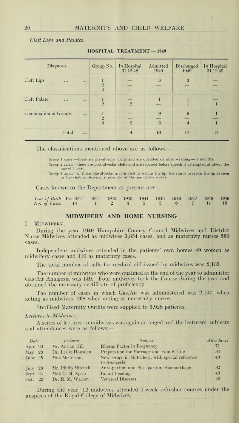 Cleft Lips and Palates. HOSPITAL TREATMENT — 1949 Diagnosis Group No. In Hospital 31.12.48 Admitted 1949 Discharged 1949 In Hospital 31.12.49 Cleft Lips 1 2 3 3 3 Cleft Palate 1 1 1 2 2 — 1 1 Combination of Groups 1 o — 9 8 1 3 2 3 4 1 Total 4 16 17 3 The classifications mentioned above are as follows:— Group 1 cases'.—these are pre-alveolar clefts and are operated on after weaning — 9 months. Group 2 cases'.—these are post-alveolar clefts and are repaired before speech is attempted at about the age of 1 year. Group 3 cases:—in these, the alveolar arch is cleft as well as the lip; the aim is to repair the lip as soon as the child is thriving, if possible, at the age of 6-8 weeks. Cases known to the Department at present are:— Year of Birth Pre-1941 1941 1942 1943 1944 1945 1946 1947 1948 1949 No. of Cases 14 1 2 4 5 3 8 7 11 10 MIDWIFERY AND HOME NURSING I. Midwifery. During the year 1949 Hampshire County Council Midwives and District Nurse Midwives attended as midwives 3,854 cases, and as maternity nurses 560 cases. Independent midwives attended in the patients’ own homes 49 women as midwifery cases and 110 as maternity cases. The total number of calls for medical aid issued by midwives was 2,153. The number of midwives who were qualified at the end of the year to administer Gas/Air Analgesia was 149. Four midwives took the Course during the year and obtained the necessary certificate of proficiency. The number of cases in which Gas/Air was administered was 2,107, when acting as midwives, 268 when acting as maternity nurses. Sterilised Maternity Outfits were supplied to 3,928 patients. Lectures to Midwives. A series of lectures to midwives was again arranged and the lecturers, subjects and attendances were as follows:— Date Lecturer Subject Attendance April 23 Mr. Adrian Hill Rhesus Factor in Pregnancy 71 May 28 Dr. Leslie Housden Preparation for Marriage and Family Life 34 June 25 Miss McCormick New Drugs in Midwifery, with special reference to Analgesia 40 July 23 Mr. Philip Mitchell Ante-partum and Post-partum Haemorrhage 32 Sept. 24 Miss G. M. Spear Infant Feeding 40 Oct. 22 Dr. R. M. Warren Venereal Diseases 40 During the year, 12 midwives attended 1-week refresher courses under the auspices of the Royal College of Midwives.