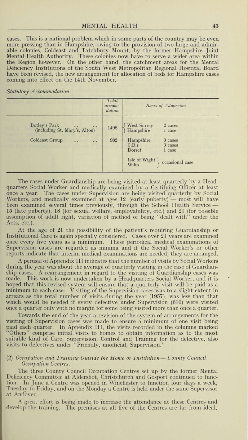 cases. This is a national problem which in some parts of the country may be even more pressing than in Hampshire, owing to the provision of two large and admir- able colonies, Coldeast and Tatchbury Mount, by the former Hampshire Joint Mental Health Authority. These colonies now have to serve a wider area within the Region however. On the other hand, the catchment areas for the Mental Deficiency Institutions of the South West Metropolitan Regional Hospital Board have been revised, the new arrangement for allocation of beds for Hampshire cases coming into effect on the 14th November. Statutory Accommodation. Total accomo- dation Basis of Admission Botley’s Park (including St. Mary’s, Alton) 1498 | West Surrey 2 cases (_ Hampshire 1 case Coldeast Group 982 Hampshire 3 cases C.B.s 3 cases Dorset 1 case Isle of Wight 1 • , b | occasional case The cases under Guardianship are being visited at least quarterly by a Head- quarters Social Worker and medically examined by a Certifying Officer at least once a year. The cases under Supervision are being visited quarterly by Social Workers, and medically examined at ages 12 (early puberty) — most will have been examined several times previously, through the School Health Service — 15 (late puberty), 18 (for sexual welfare, employability, etc.) and 21 (for possible assumption of adult right, variation of method of being “dealt with’’ under the Acts, etc.). At the age of 21 the possibility of the patient’s requiring Guardianship or Institutional Care is again specially considered. Cases over 21 years are examined once every five years as a minimum. These periodical medical examinations of Supervision cases are regarded as minima and if the Social Worker’s or other reports indicate that interim medical examinations are needed, they are arranged. A perusal of Appendix III indicates that the number of visits by Social Workers during the year was about the average of quarterly visiting in the case of Guardian- ship cases. A rearrangement in regard to the visiting of Guardianship cases was made. This work is now undertaken by a Headquarters Social Worker, and it is hoped that this revised system will ensure that a quarterly visit will be paid as a minimum to each case. Visiting of the Supervision cases was to a slight extent in arrears as the total number of visits during the year (1957), was less than that which would be needed if every defective under Supervision (610) were visited once a quarter only with no margin for some being visited more than once a quarter. Towards the end of the year a revision of the system of arrangements for the visiting of Supervision cases was made to ensure a minimum of one visit being paid each quarter. In Appendix III, the visits recorded in the columns marked “Others” comprise initial visits to homes to obtain information as to the most suitable kind of Care, Supervision, Control and Training for the defective, also visits to defectives under “Friendly, unofficial, Supervision.” (2) Occupation and Training Outside the Home or Institution—County Council Occupation Centres. The three County Council Occupation Centres set up by the former Mental Deficiency Committee at Aldershot, Christchurch and Gosport continued to func- tion. In June a Centre was opened in Winchester to function four days a week, Tuesday to Friday, and on the Monday a Centre is held under the same Supervisor at Andover. A great effort is being made to increase the attendance at these Centres and develop the training. The premises at all five of the Centres are far from ideal,