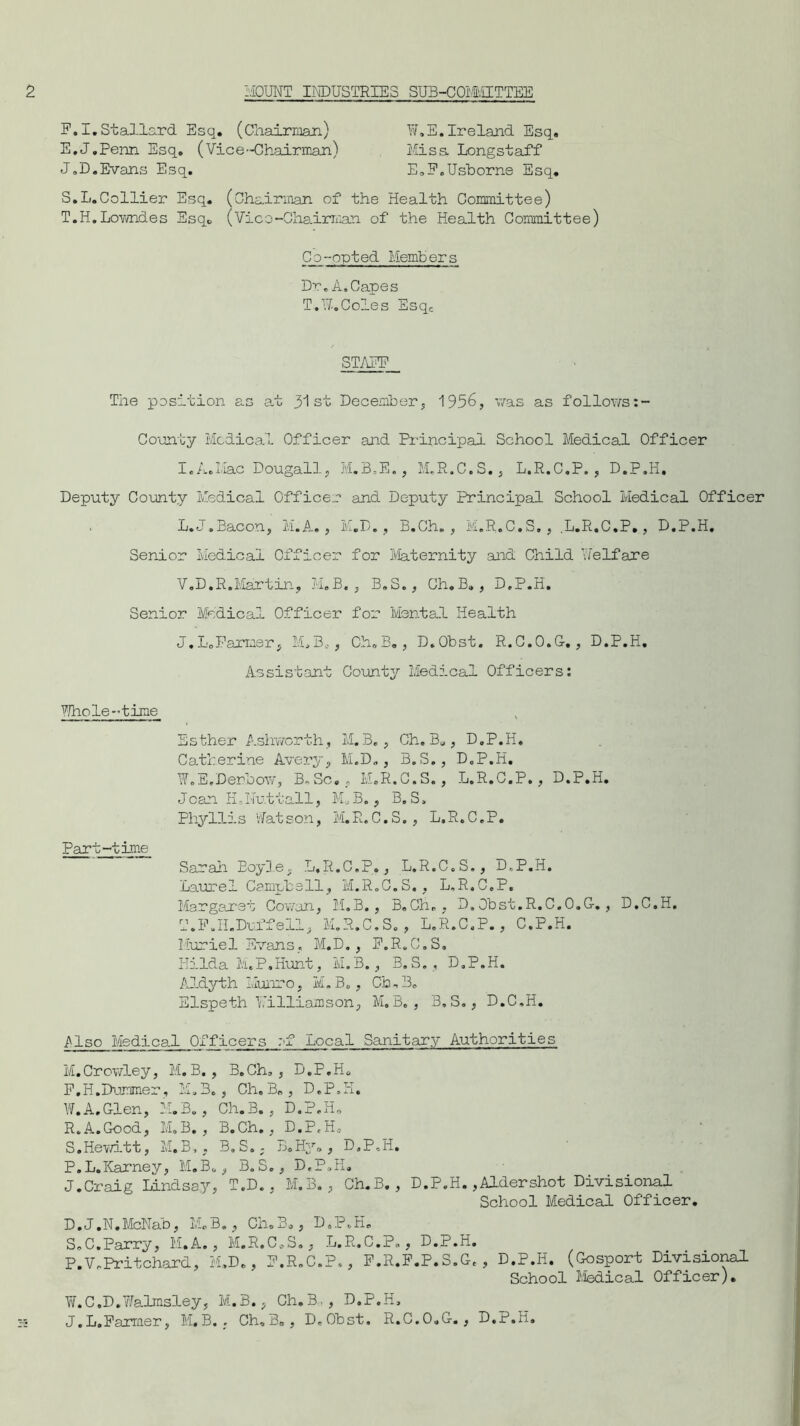 F.I.Staliard Esq. (Chairman) W.E.Ireland Esq, E.J.Penn Esq. (Vice-Chairman) Miss. Longstaff J„D.Evans Esq. E.F.Usborne Esq. S. L.Collier Esq. (Chairman of the Health Committee) T. H.Lowndes Esq. (Vico-Chairman of the Health Committee) Co-opted Members Dr. A. Capes T..T7-.Coles Esqc STAMP The position as at 31st December, 1956, was as follows:- County Medical Officer and Principal School Medical Officer I.A.Maes Dougall, M.B.E., M.R.C.S., L.R.C.P. , D.P.H, Deputy County Medical Officer and Deputy Principal School Medical Officer L.J. Bacon, M.A., M.D., B.Ch. , M.R.C.S., .L.R.C.P., D.P.H. Senior Medical Officer for Maternity and Child h'elfare V.D.R.Martin, M.B., B.S., Ch.B., D.P.H. Senior Medical Officer for Mental Health J. L. Farmer, M.B,, Ch.B., D.Obst. R.C.O.G., D.P.H. Assistant County Medical Officers: YJhole-time Esther Ashworth, M.B., Ch.Bu, D.P.H, Catherine Avery, M.D., B.S., D.P.H. W.E.Denbow, B.Sc., M.R.C.S., L.R.C.P., D.P.H. Jcan H-Huttall, M,B., B, S, Phyllis Hatson, M.R.C.S., L.R.C.P. Part-time Sarah Boyle, L.R.C.P., L.R.C.S., D.P.H. Laurel Campbell, M.R.C.S., L.R.C.P. Margaret Cowan, M.B., B.Ch., D. Obst. R.C.O.G-., D.C.H. T. P. II. Duff ell, M.R.C.S., L.R.C.P., C.P.H. Muriel Evans. M.D., F.R.C.S. Hilda M.P.Hunt, M.B., B.S., D.P.H. Aldyth Munro, M.B., Cb-,3. Elspeth Y’illiamson, M.B,, B.S., D.C.H. ft Iso Medical Officers :-f -Local Sanitary Authorities M. Crowley, M. B., B.Ch,, D.P.H, F.H.Dunmer, M.B., Ch, Bn, D.P.H. W. A. Glen, il.B., Ch.B., D.P.H, R. A.Good, M.B., B.Ch., D.P.H,, S. Hewitt, M.B,, B.S.; B.Hy», D.P.H. P.L.Karney, M.B., B.S., D.P.H. J.Craig Lindsay, T.D., M.B., Ch.B., D.P.H.,Aldershot Divisional School Medical Officer. D.J.N.McNab, M.B., Ch.B*, D.P.H, S.C.Parry, M.A., M.R.C.S., L.R.C.P., D.P.H. P.V,Pritchard, M.D., F.R.C.P., F.R.F.P.S.G., D.P.H. (Gosport Divisional School Medical Officer). W.C.D.Walmsley, M.B., Ch.B,,, D.P.H, J.L.Parmer, M.B. , Ch»B„, D.Obst. R.C.O.G., D.P.H.