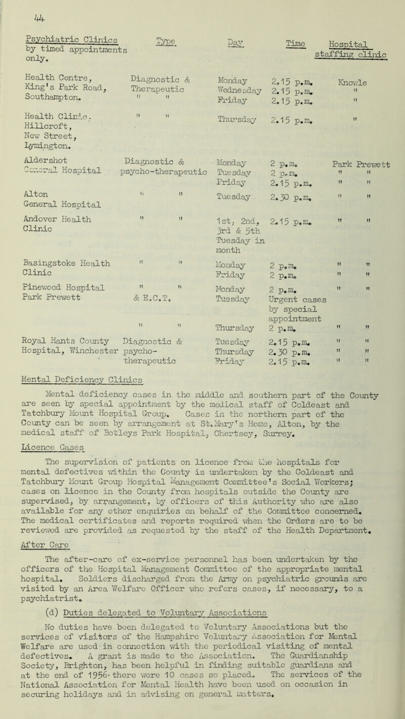 Psychiatric Clinics Tvnp by timed appointments only. Day Time Hospital staffing clinic Health Centre, King's Park Road, Southampton. Diagnostic & Therapeutic 1! II Monday Wednesday Friday 2.15 p.m. 2.15 p.m. 2.15 p.m. Khowle IT 1! Health Clinic, Hillcroft, New Street, Lymington. SI II Thursday 2.15 p.rn. t! Aldershot General Hospital Diagnostic & psycho-therapeutic ■ Monday Tue sday 2 p.m. 2 p,m. Park Prewett 11 11 Friday 2.15 p.m. II 1? Alton General Hospital ti u Tue sday 2.30 p.m. 11 it Andover Health tt ii 1st, 2nd, 2.15 p.m. 11 11 Clinic 3rd & 5th Tuesday in month Basingstoke Health 11 11 Monday 2 p.m. It tt Clinic Friday 2 p.m. Tl II Pinevv'ood Hospital 11 ii Monday 2 p.m. ft II Park Prewett & E.C.T. 11 11 Tuesday Thursday Urgent cases by special appointment 2 p.m. t? ft Royal Hants County Diagnostic & Tue sday 2.15 p.m. II ft Hospital, Winchester psycho- Thursday 2.30 p.m. II II therapeutic Friday 2.15 p.m. If tl Mental Deficiency Clinics Mental deficiency cases in the middle and southern part of the County are seen by special appointment by the medical staff of Coldeast and Tatchbury Mount Hospital Group* Cases in the northern part of the County can be seen by arrangement at St * Mary’s Home, Alton, by the medical, stajff of Botleys Park Hospital, Chertsey, Surrey. Licence Cases The supervision of patients on licence from the hospitals for mental defectives within the County is undertaken by the Coldeast and Tatchbury Mount Group Hospital management Committee's Social Workers; cases on licence in the County from hospitals outside the County are supervised, by arrangement, by officers of this Authority who are also available for any other enquiries on behalf of the Committee concerned. The medical certificates and reports required when the Orders are to be reviewed are provided as requested by the staff of the Health Department. After Care The after-care of ex-service personnel has been undertaken by the officers of the Hospital Management Committee of the appropriate mental hospital. Soldiers discharged from the Army on psychiatric grounds are visited by an Area Welfare Officer who refers cases, if necessary, to a psychiatrist* (d) Duties delegated to Voluntary Associations No duties have been delegated to Voluntary Associations but the services of visitors of the Hampshire Voluntary Association for Mental Welfare are used in connection with the periodical visiting of mental defectives. A grant is made to the Association. The Guardianship Society, Brighton, has been helpful in finding suitable guardians and at the end of 1956*there were 10 cases so placed. The services of the National Association for Mental Health have been used on occasion in securing holidays and in advising on general matters.