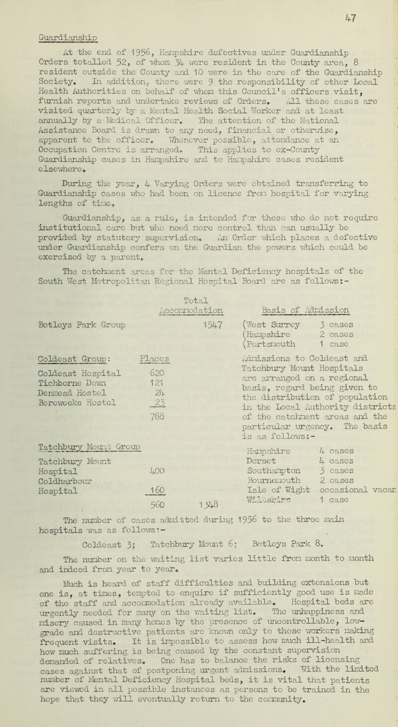 Guardianship At the end of 1956, Hampshire defectives under Guardianship Orders totalled 52, of whom 34 were resident in the County area, 8 resident outside the County and 10 were in the care of the Guardianship Society. In addition, there were 9 the responsibility of other Local Health Authorities on behalf of whom this Council’s officers visit, furnish reports and undertake reviews of Orders. All those cases are visited quarterly by a Mental Health Social Worker and at least annually by a-Medical Officer. The attention of the National Assistance Board is drawn to any need, financial or otherwise, apparent to the officer. Whenever possible, attendance at an Occupation Centre is arranged- This applies to ex-County Guardianship cases in Hampshire and to Hampshire cases resident elsewhere* During the year, 4 Varying Orders were obtained transferring to Guardianship cases who had been on licence from hospital for varying lengths of tine* Guardianship, as a rule, is intended for those who do not require institutional care but who need more control than can usually be provided by statutory supervision. An Order which places a defective under Guardianship confers on the Guardian the powers which could be exercised by a parent. The catchment areas for the Mental Deficiency hospitals of the South West Metropolitan Regional Hospital Board are as follows Botleys Park Group Total Accommodation 1547 Coldeast Group: Places Coldeast Hospital 620 Tichborne Down 121 Denmead Hostel 24 Bereweeke Hostel 23 788 Tatchbury Mourn; Group Tatchbury Mount Hospital 400 Coldharbour Hospital 160 560 1348 Basis of Admission (West Surrey 3 cases (Hampshire 2 cases (Portsmouth 1 case minissions to Coldeast and Tatchbury Mount Hospitals are arranged on a regional basis, regard being given to the distribution of population in the Local Authority districts of the catchment .areas and the particular urgency. The basis is as follows Hampshire Dorset Southampton Bournemouth Isle of Wight Wiltshire 4 cases 4 cases 3 cases 2 cases occasional vacar 1 case The number of cases admitted during 1956 to the three main hospitals was as follows * - Coldeast 3; Tatchbury Mount 6; Botleys Park 8. The number on the waiting list varies little from month to month and indeed from year to year0 Much is heard of staff difficulties and building extensions but one is, at times, tempted to enquire if sufficiently good use is made of the staff and accomodation already available. Hospital beds are urgently needed for many on the waiting list. The unhappiness and misery caused in many hones by the presence of uncontrollable, low- grade and destructive patients are known only to those workers making frequent visits. It is impossible to assess how much ill-health and how much suffering is being caused by the constant supervision demanded of relatives. One has to balance the risks of licensing cases against that of postponing urgent admissions. With the limited number of Mental Deficiency Hospital beds, it is vital that patients are viewed in all possible instances as persons to be trained in the hope that they will eventually return to the community.