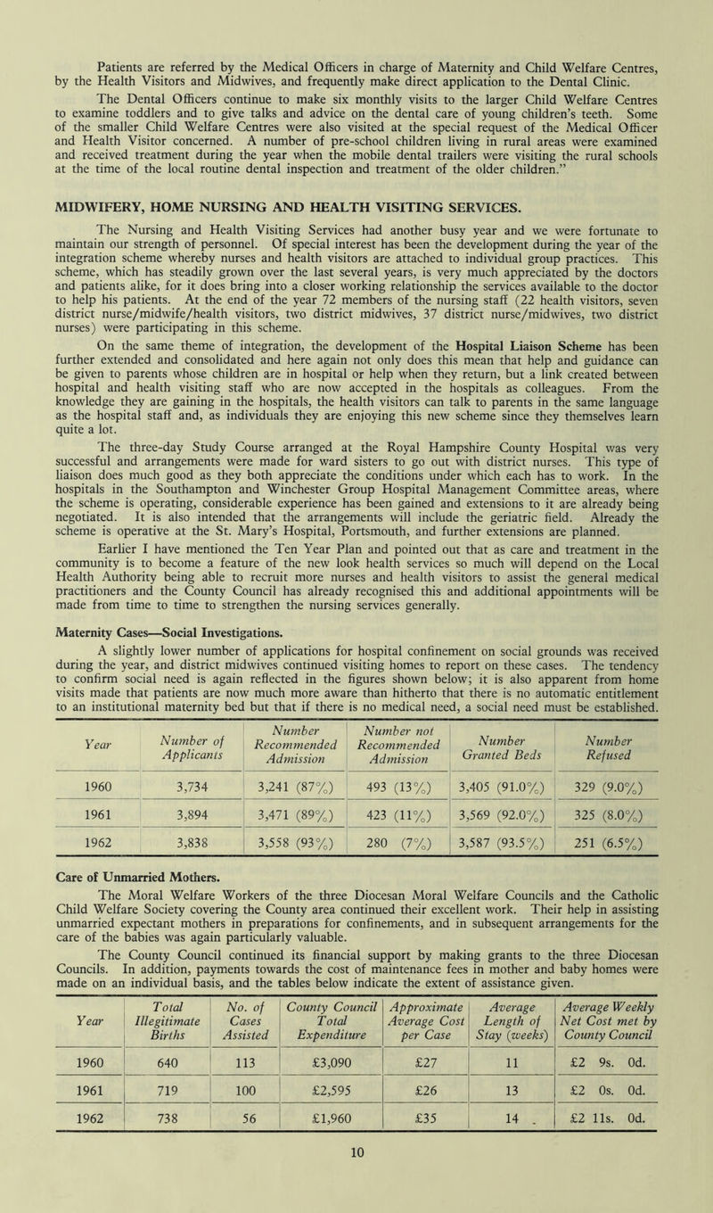 Patients are referred by the Medical Officers in charge of Maternity and Child Welfare Centres, by the Health Visitors and Midwives, and frequently make direct application to the Dental Clinic. The Dental Officers continue to make six monthly visits to the larger Child Welfare Centres to examine toddlers and to give talks and advice on the dental care of young children’s teeth. Some of the smaller Child Welfare Centres were also visited at the special request of the Medical Officer and Health Visitor concerned. A number of pre-school children living in rural areas were examined and received treatment during the year when the mobile dental trailers were visiting the rural schools at the time of the local routine dental inspection and treatment of the older children.” MIDWIFERY, HOME NURSING AND HEALTH VISITING SERVICES. The Nursing and Health Visiting Services had another busy year and we were fortunate to maintain our strength of personnel. Of special interest has been the development during the year of the integration scheme whereby nurses and health visitors are attached to individual group practices. This scheme, which has steadily grown over the last several years, is very much appreciated by the doctors and patients alike, for it does bring into a closer working relationship the services available to the doctor to help his patients. At the end of the year 72 members of the nursing staff (22 health visitors, seven district nurse/midwife/health visitors, two district midwives, 37 district nurse/midwives, two district nurses) were participating in this scheme. On the same theme of integration, the development of the Hospital Liaison Scheme has been further extended and consolidated and here again not only does this mean that help and guidance can be given to parents whose children are in hospital or help when they return, but a link created between hospital and health visiting staff who are now accepted in the hospitals as colleagues. From the knowledge they are gaining in the hospitals, the health visitors can talk to parents in the same language as the hospital staff and, as individuals they are enjoying this new scheme since they themselves learn quite a lot. The three-day Study Course arranged at the Royal Hampshire County Hospital was very successful and arrangements were made for ward sisters to go out with district nurses. This type of liaison does much good as they both appreciate the conditions under which each has to work. In the hospitals in the Southampton and Winchester Group Hospital Management Committee areas, where the scheme is operating, considerable experience has been gained and extensions to it are already being negotiated. It is also intended that the arrangements will include the geriatric field. Already the scheme is operative at the St. Mary’s Hospital, Portsmouth, and further extensions are planned. Earlier I have mentioned the Ten Year Plan and pointed out that as care and treatment in the community is to become a feature of the new look health services so much will depend on the Local Health Authority being able to recruit more nurses and health visitors to assist the general medical practitioners and the County Council has already recognised this and additional appointments will be made from time to time to strengthen the nursing services generally. Maternity Cases—Social Investigations. A slightly lower number of applications for hospital confinement on social grounds was received during the year, and district midwives continued visiting homes to report on these cases. The tendency to confirm social need is again reflected in the figures shown below; it is also apparent from home visits made that patients are now much more aware than hitherto that there is no automatic entitlement to an institutional maternity bed but that if there is no medical need, a social need must be established. Year Number of Applicants Number Recommended Admission Number not Recommended Admission Number Granted Beds Number Refused 1960 3,734 3,241 (87%) 493 (13%) 3,405 (91.0%) 329 (9.0%) 1961 3,894 3,471 (89%) 423 (11%) 3,569 (92.0%) 325 (8.0%) 1962 3,838 3,558 (93%) 280 (7%) 3,587 (93.5%) 251 (6.5%) Care of Unmarried Mothers. The Moral Welfare Workers of the three Diocesan Moral Welfare Councils and the Catholic Child Welfare Society covering the County area continued their excellent work. Their help in assisting unmarried expectant mothers in preparations for confinements, and in subsequent arrangements for the care of the babies was again particularly valuable. The County Council continued its financial support by making grants to the three Diocesan Councils. In addition, payments towards the cost of maintenance fees in mother and baby homes were made on an individual basis, and the tables below indicate the extent of assistance given. Year Total Illegitimate Births No. of Cases Assisted County Council Total Expenditure Approximate Average Cost per Case Average Length of Stay (weeks) Average Weekly Net Cost met by County Council 1960 640 113 £3,090 £27 11 £2 9s. Od. 1961 719 100 £2,595 £26 13 £2 0s. Od. 1962 738 56 £1,960 £35 14 . £2 11s. Od.