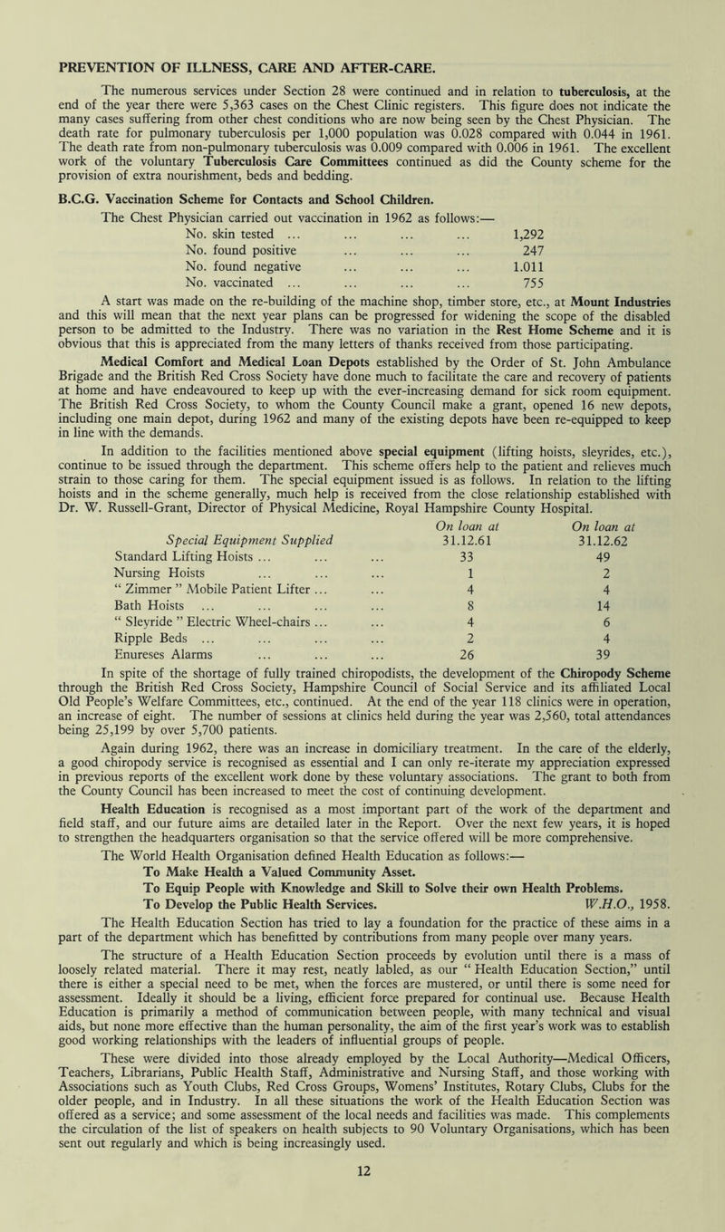 PREVENTION OF ILLNESS, CARE AND AFTER-CARE. The numerous services under Section 28 were continued and in relation to tuberculosis, at the end of the year there were 5,363 cases on the Chest Clinic registers. This figure does not indicate the many cases suffering from other chest conditions who are now being seen by the Chest Physician. The death rate for pulmonary tuberculosis per 1,000 population was 0.028 compared with 0.044 in 1961. The death rate from non-pulmonary tuberculosis was 0.009 compared with 0.006 in 1961. The excellent work of the voluntary Tuberculosis Care Committees continued as did the County scheme for the provision of extra nourishment, beds and bedding. B.C.G. Vaccination Scheme for Contacts and School Children. The Chest Physician carried out vaccination in 1962 as follows:— No. skin tested ... 1,292 No. found positive 247 No. found negative 1.011 No. vaccinated ... 755 A start was made on the re-building of the machine shop, timber store, etc., at Mount Industries and this will mean that the next year plans can be progressed for widening the scope of the disabled person to be admitted to the Industry. There was no variation in the Rest Home Scheme and it is obvious that this is appreciated from the many letters of thanks received from those participating. Medical Comfort and Medical Loan Depots established by the Order of St. John Ambulance Brigade and the British Red Cross Society have done much to facilitate the care and recovery of patients at home and have endeavoured to keep up with the ever-increasing demand for sick room equipment. The British Red Cross Society, to whom the County Council make a grant, opened 16 new depots, including one main depot, during 1962 and many of the existing depots have been re-equipped to keep in line with the demands. In addition to the facilities mentioned above special equipment (lifting hoists, sleyrides, etc.), continue to be issued through the department. This scheme offers help to the patient and relieves much strain to those caring for them. The special equipment issued is as follows. In relation to the lifting hoists and in the scheme generally, much help is received from the close relationship established with Dr. W. Russell-Grant, Director of Physical Medicine, Royal Hampshire County Hospital. Special Equipment Supplied On loan at 31.12.61 On loan at 31.12.62 Standard Lifting Hoists ... 33 49 Nursing Hoists 1 2 “ Zimmer ” Mobile Patient Lifter ... 4 4 Bath Hoists 8 14 “ Sleyride ” Electric Wheel-chairs ... 4 6 Ripple Beds ... 2 4 Enureses Alarms 26 39 In spite of the shortage of fully trained chiropodists, the development of the Chiropody Scheme through the British Red Cross Society, Hampshire Council of Social Service and its affiliated Local Old People’s Welfare Committees, etc., continued. At the end of the year 118 clinics were in operation, an increase of eight. The number of sessions at clinics held during the year was 2,560, total attendances being 25,199 by over 5,700 patients. Again during 1962, there was an increase in domiciliary treatment. In the care of the elderly, a good chiropody service is recognised as essential and I can only re-iterate my appreciation expressed in previous reports of the excellent work done by these voluntary associations. The grant to both from the County Council has been increased to meet the cost of continuing development. Health Education is recognised as a most important part of the work of the department and field staff, and our future aims are detailed later in the Report. Over the next few years, it is hoped to strengthen the headquarters organisation so that the service offered will be more comprehensive. The World Health Organisation defined Health Education as follows:— To Make Health a Valued Community Asset. To Equip People with Knowledge and Skill to Solve their own Health Problems. To Develop the Public Health Services. W.H.O., 1958. The Health Education Section has tried to lay a foundation for the practice of these aims in a part of the department which has benefitted by contributions from many people over many years. The structure of a Health Education Section proceeds by evolution until there is a mass of loosely related material. There it may rest, neatly labled, as our “ Health Education Section,” until there is either a special need to be met, when the forces are mustered, or until there is some need for assessment. Ideally it should be a living, efficient force prepared for continual use. Because Health Education is primarily a method of communication between people, with many technical and visual aids, but none more effective than the human personality, the aim of the first year’s work was to establish good working relationships with the leaders of influential groups of people. These were divided into those already employed by the Local Authority—Medical Officers, Teachers, Librarians, Public Health Staff, Administrative and Nursing Staff, and those working with Associations such as Youth Clubs, Red Cross Groups, Womens’ Institutes, Rotary Clubs, Clubs for the older people, and in Industry. In all these situations the work of the Health Education Section was offered as a service; and some assessment of the local needs and facilities was made. This complements the circulation of the list of speakers on health subjects to 90 Voluntary Organisations, which has been sent out regularly and which is being increasingly used.