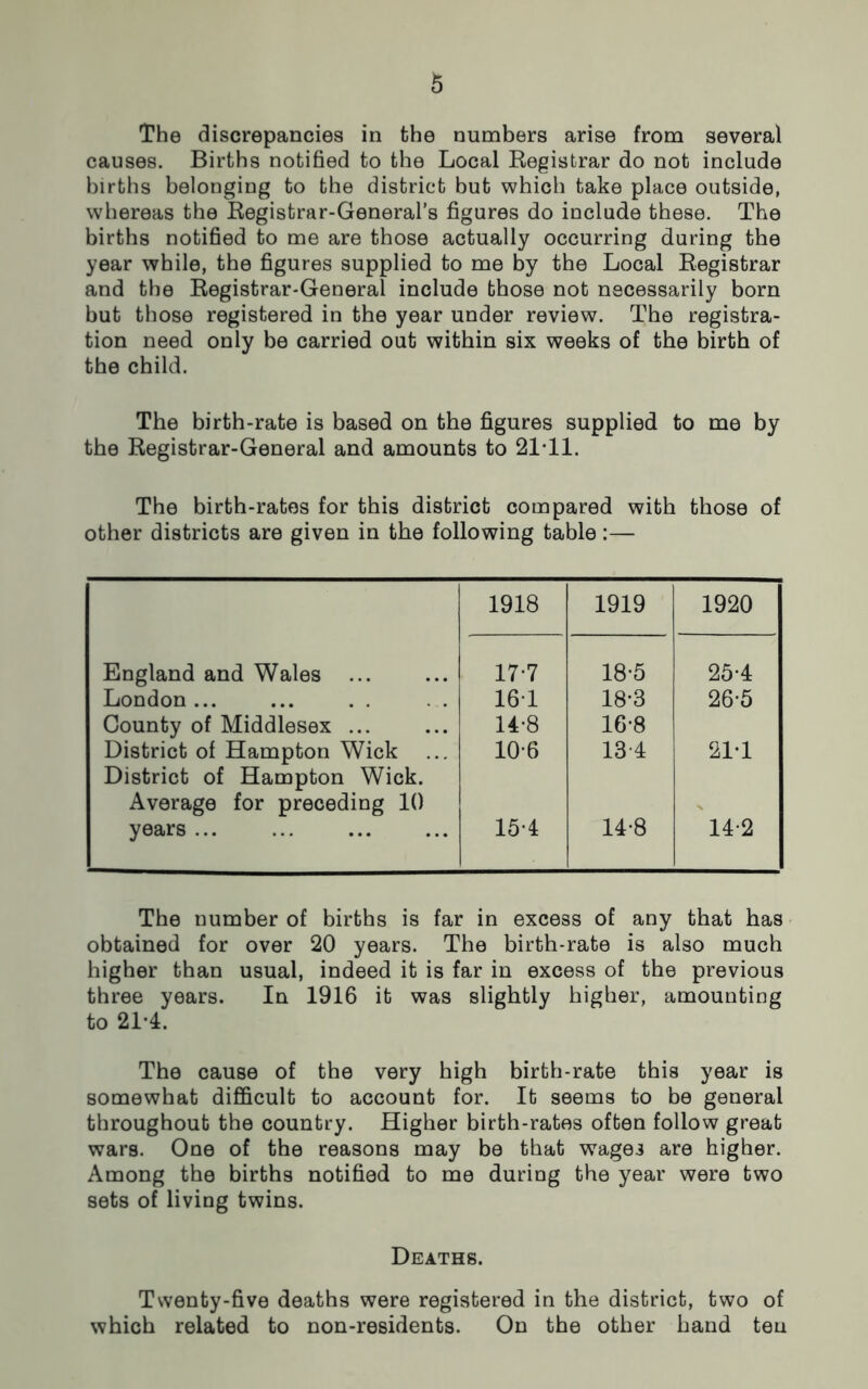 The discrepancies in the numbers arise from several causes. Births notified to the Local Registrar do not include births belonging to the district but which take place outside, whereas the Registrar-General’s figures do include these. The births notified to me are those actually occurring during the year while, the figures supplied to me by the Local Registrar and the Registrar-General include those not necessarily born but those registered in the year under review. The registra- tion need only be carried out within six weeks of the birth of the child. The birth-rate is based on the figures supplied to me by the Registrar-General and amounts to 21*11. The birth-rates for this district compared with those of other districts are given in the following table :— 1918 1919 1920 England and Wales ... 17-7 18*5 25-4 London ... 161 18-3 26-5 County of Middlesex ... 14-8 16-8 District of Hampton Wick ... District of Hampton Wick. 106 134 21-1 Average for preceding 10 years ... 15*4 14-8 14*2 The number of births is far in excess of any that has obtained for over 20 years. The birth-rate is also much higher than usual, indeed it is far in excess of the previous three years. In 1916 it was slightly higher, amounting to 21-4. The cause of the very high birth-rate this year is somewhat difficult to account for. It seems to be general throughout the country. Higher birth-rates often follow great wars. One of the reasons may be that wages are higher. Among the births notified to me during the year were two sets of living twins. Deaths. Twenty-five deaths were registered in the district, two of which related to non-residents. On the other hand ten