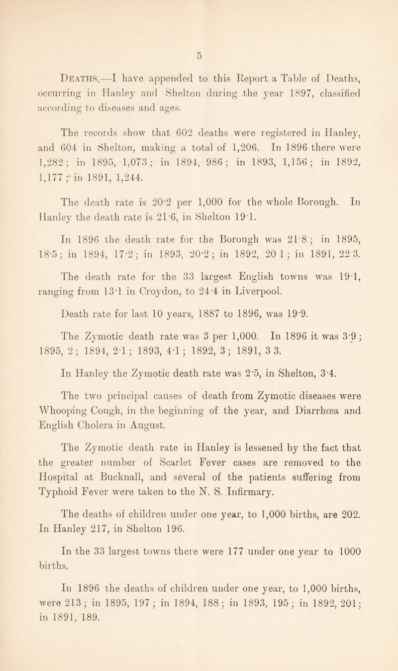 Deaths.—I have appended to this Report a Table of Deaths, occurring in Hanley and Shelton during the year 1897, classified according to diseases and ages. The records show that 602 deaths were registered in Hanley, and 604 in Shelton, making a total of 1,206. In 1896 there were 1,282; in 1895, 1,073 ; in 1894, 986 ; in 1893, 1,156 ; in 1892, 1,177 ;' in 1891, 1,244. The death rate is 20*2 per 1,000 for the whole Borough. In Hanley the death rate is 2T6, in Shelton 19T. In 1896 the death rate for the Borough was 2T8 ; in 1895, 18-5; in 1894, 17*2; in 1893, 20‘2 ; in 1892, 20 1 ; in 1891, 22 3. The death rate for the 33 largest English towns was 19T, ranging from 13*1 in Croydon, to 24‘4 in Liverpool. Death rate for last 10 years, 1887 to 1896, was 19*9. The Zymotic death rate was 3 per 1,000. In 1896 it was 3-9; 1895, 2; 1894, 2T ; 1893, 4*1 ; 1892, 3 ; 1891, 3 3. In Hanley the Zymotic death rate was 2*5, in Shelton, 34. The two principal causes of death from Zymotic diseases were Whooping Cough, in the beginning of the year, and Diarrhoea and English Cholera in August. The Zymotic death rate in Hanley is lessened by the fact that the greater number of Scarlet Fever cases are removed to the Hospital at Bucknall, and several of the patients suffering from Typhoid Fever were taken to the N. S. Infirmary. The deaths of children under one year, to 1,000 births, are 202. In Hanley 217, in Shelton 196. In the 33 largest towns there were 177 under one year to 1000 births. In 1896 the deaths of children under one year, to 1,000 births, were 213; in 1895, 197; in 1894, 188; in 1893, 195 ; in 1892, 201; in 1891, 189.