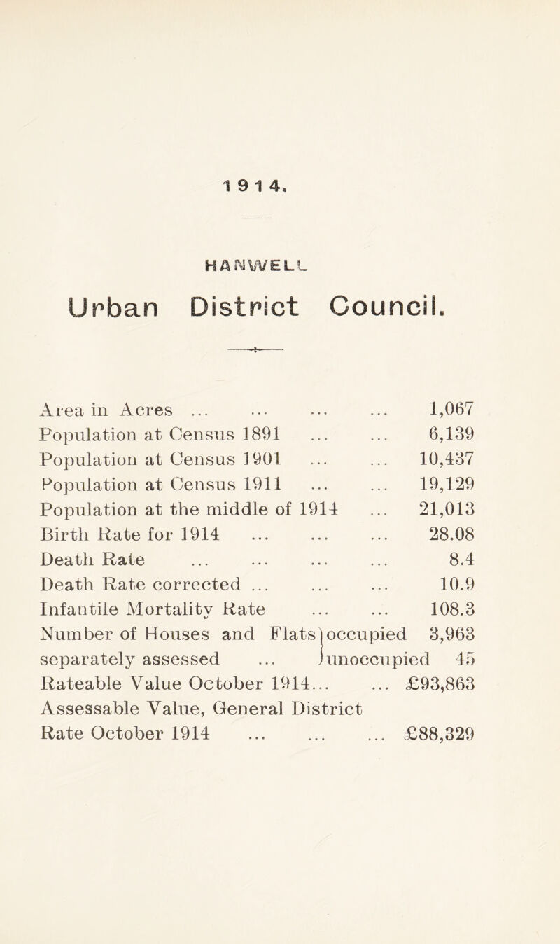 19 14= HANWEL Urban District Council. Area in Acres ... ... ... ... 1,067 Population at Census 1891 ... ... 6,139 Population at Census 1901 ... ... 10,437 Population at Census 1911 ... ... 19,129 Population at the middle of 1914 ... 21,013 Birth Rate for 1914 ... ... ... 28.08 Death Rate ... ... ... ... 8.4 Death Rate corrected ... ... ... 10.9 Infantile Mortalitv Rate ... ... 108.3 Number of Rouses and Flats]occupied 3,963 separately assessed ... Junoccupied 45 Rateable Value October 1914... ... £93,863 Assessable Value, General District Rate October 1914 ... ... ... £88,329