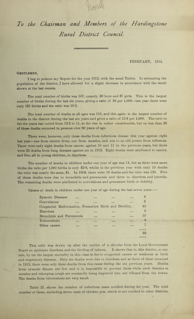 To the Chairman and Members of the Hardmgstone Rural District Council. FEBRUARY, 1914. Gentlemen, I beg to present my Report for the year 1913, with the usual Tables. In estimating the population of the district, I have allowed for a slight decrease in accordance with the result shown at the last census. The total number of births was 167, namely, 80 boys and 87 girls. This is the largest number of births during the last six years, giving a ratio of 22 per 1,000—last year there were only 125 births and the ratio was 16-3. The total number of deaths at all ages was 119, and this again is the largest number of deaths in the district during the last six years and gives a ratio of 15‘8 per 1,000. The ratio in the six years has varied from 133 to 11, so the rise is rather considerable, but no less than 20 of these deaths occurred in persons over 80 years of age. There were, however, only three deaths from infectious disease this year against eight last year—one from enteric fever, one from measles, and one in an old person from influenza. There were only eight deaths from cancer, against 10 and 11 in the previous years, but there were 23 deaths from lung diseases against six in 1913. Eight deaths were attributed to cancer, and five, all in young children, to diarrhoea. The number of deaths in children under one year of age was 14, but as there were more births the ratio per 1,000 births is only 83'8, whilst in the previous year with only 10 deaths the ratio was nearly the same, 81. In 1908, there were 18 deaths and the ratio was 120. Five of these deaths were due to bronchitis and pneumonia and three to diarrhoea and interitis. The remaining deaths were attributed to convulsions and premature birth or debility. Causes of death in children under one year of age during the last seven years :— Zymotic Diseases ... ... ... ••• 6 Convulsions ... ... ••• ••• 6 Congenital Malformation, Premature Birth and Debility.. 43 Diarrhoea ... ... ••• ••• 6 Bronchitis and Pneumonia ... ... ... 19 Tuberculosis ... ... ••• ... 2 Other causes ... ... ... ••• 7 89 This table was drawn tip after the receipt of a circular from the Local Government Board on epidemic diarrhoea and the feeding of infants. It shows that in this district, at any rate, by far the largest mortality in this class is due to congenital causes or weakness at birth and respiratory diseases. Only six deaths were due to diarrhoea and as three of these occurred in 1913, there were only three deaths from this cause during the six previous years. Deaths from zymotic disease are few and it is impossible to prevent these while such diseases as measles and whooping cough are constantly being imported into our villages from the towns. The deaths from tuberculosis are very small. Table II. shows the number of infectious cases notified during the year. The total number of these, excluding seven cases of chicken pox, which is not notified in other districts,