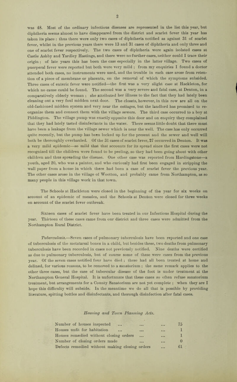 was 48. Most of the ordinary infectious diseases are represented in the list this year, but diphtheria seems almost to have disappeared from the district and scarlet fever this year has taken its place : thus there were only two cases of diphtheria notified as against 31 of scarlet fever, whilst in the previous years there were 13 and 31 cases of diphtheria and only three and one of scarlet fever respectively. The two cases of diphtheria were again isolated cases at Castle Ashby and Yardley Hastings, and there were no further cases, neither could I trace their origin ; of late years this has been the case especially in the latter village. Two cases of puerperal fever were reported but both were very mild ; from my enquiries I found a doctor attended both cases, no instruments were used, and the trouble in each case arose from reten- tion of a piece of membrane or placenta, on the removal of which the symptoms subsided. Three cases of enteric fever were notified—the first was a very slight case at Hackleton, for which no cause could be found. The second was a very severe and fatal case, at Denton, in a comparatively elderly woman ; she attributed her illness to the fact that they had lately been cleaning out a very foul midden next door. The closets, however, in this row are all on the old-fashioned midden system and very near the cottages, but the landlord has promised to re- organize them and connect them with the village sewers. The third case occurred to a boy at Piddington. The village pump was exactly opposite this door and on enquiry they complained that they had lately tasted disinfectants in the water. There seems little doubt that there must have been a leakage from the village sewer which is near the well. The case has only occurred quite recently, but the pump has been locked up for the present and the sewer and well will both be thoroughly overhauled. Of the 31 cases of scai’let fever, 27 occurred in Denton. It was a very mild epidemic—so mild that that accounts for its spread since the first cases were not recognized till the children were found to be peeling, so they had been going about with other children and thus spreading the disease. One other case was reported from Hardingstone—a youth, aged 20, who was a painter, and who curiously had first been engaged in stripping the wall paper from a house in which there had been a case of scarlet fever the previous year. The other cases arose in the village of Wootton, and probably came from Northampton, as so many people in this village work in that town. The Schools at Hackleton were closed in the beginning of the year for six weeks on account of an epidemic of measles, and the Schools at Denton were closed for three weeks on account of the scarlet fever outbreak. Sixteen cases of scarlet fever have been treated in our Infectious Hospital during the year. Thirteen of these cases came from our district and three cases were admitted from the Northampton Rural District. Tuberculosis.—Seven eases of pulmonary tuberculosis have been reported and one case of tuberculosis of the metatarsal bones in a child, but besides these, two deaths from pulmonary tuberculosis have been recorded in cases not previously notified. Nine deaths were certified as due to pulmonary tuberculosis, but of course some of these were cases from the previous year. Of the seven cases notified four have died ; these had all been treated at home and defined, for various reasons, to be removed to a sanatorium ; the same remark applies to the other three cases, but the case of tubercular disease of the foot is under treatment at the Northampton General Hospital. It is unfortunate that these cases so often refuse sanatorium treatment, but arrangements for a County Sanatorium are not yet complete ; when they are I hope this difficulty will subside. In the meantime we do all that is possible by providing literature, spitting bottles and disinfectants, and thorough disinfection after fatal cases. Housing and Town Planning Acts. Number of houses inspected ... ... ... 75 Houses unfit for habitation ... ... ... 1 Houses remedied without closing orders ... ... 1 Number of closing orders made ... ... 0 Defects remedied without making closing orders ... 61