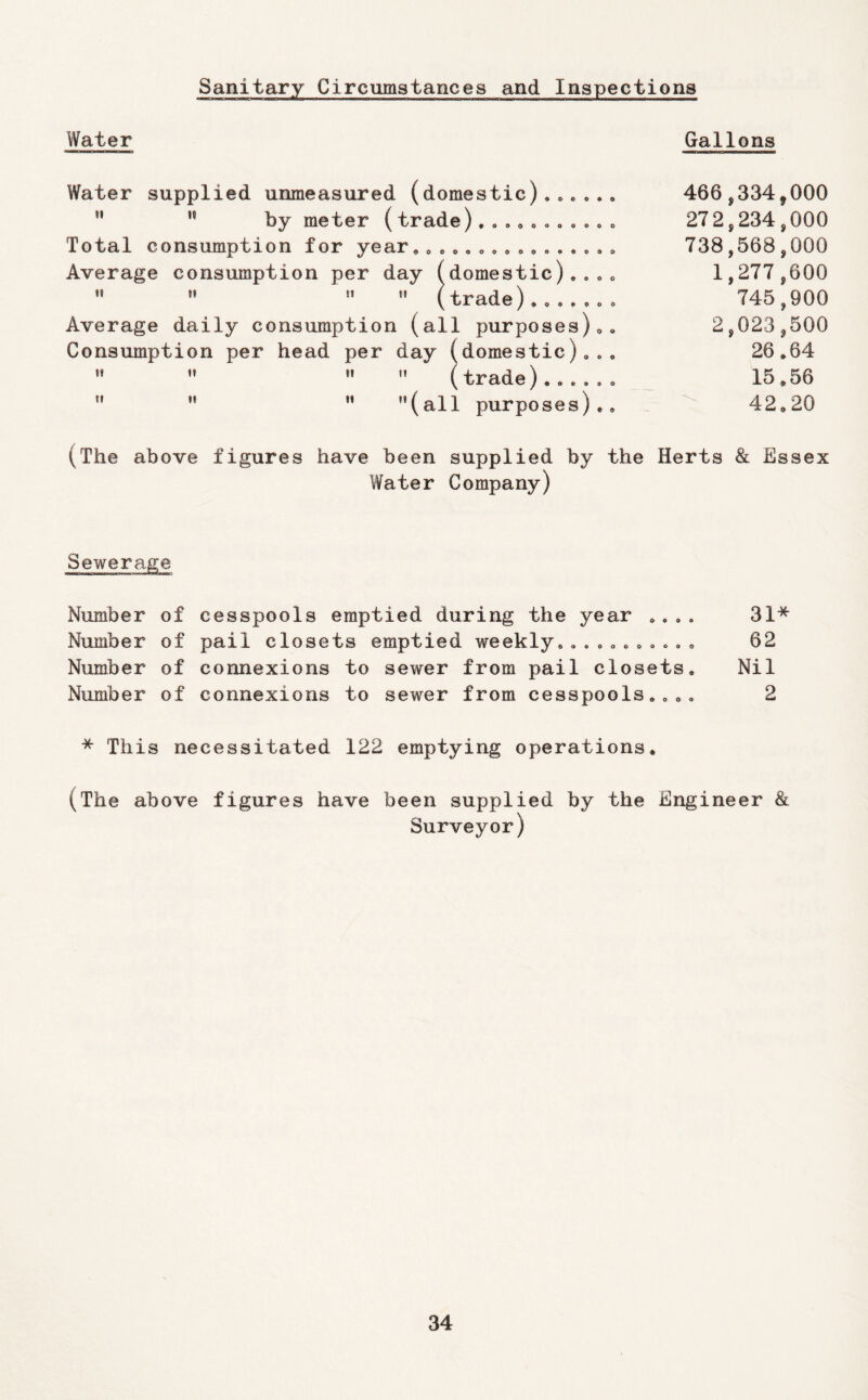 Sanitary Circmnatances and Inspections Water Gallons Water supplied unmeasured (domestic), o» *' ” by meter (trade) ..,,.<,,0.00 Total consumption for year,,,,,,,,,,,,,,,, Average consumption per day (domestic),.., '* ” *' ” (trade)....... Average daily consumption (all purposes),. Consumption per head per day (domestic),., ” *' *'  (trade)...... ” ” *’ ’’(all purposes),. 466.334.000 272.234.000 738.568.000 1,277,600 745,900 2,023,500 26.64 15.56 42.20 (The above figures have been supplied by the Herts & Essex Water Company) Sewerage Number of cesspools emptied during the year .... 31* Number of pail closets emptied weekly,.......... 62 Number of connexions to sewer from pail closets. Nil Number of connexions to sewer from cesspools,... 2 * This necessitated 122 emptying operations. (The above figures have been supplied by the Engineer & Surveyor)