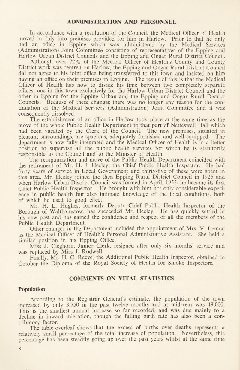 ADMINISTRATION AND PERSONNEL In accordance with a resolution of the Council, the Medical Officer of Health moved in July into premises provided for him in Harlow. Prior to that he only had an office in Epping which was administered by the Medical Services (Administration) Joint Committee consisting of representatives of the Epping and Harlow Urban District Councils and the Epping and Ongar Rural District Council. Although over 72% of the Medical Officer of Health’s County and County District work was centred on Harlow, the Epping and Ongar Rural District Council did not agree to his joint office being transferred to this town and insisted on him having an office on their premises in Epping. The result of this is that the Medical Officer of Health has now to divide his time between two completely separate offices, one in this town exclusively for the Harlow Urban District Council and the other in Epping for the Epping Urban and the Epping and Ongar Rural District Councils. Because of these changes there was no longer any reason for the con- tinuation of the Medical Services (Administration) Joint Committee and it was consequently dissolved. The establishment of an office in Harlow took place at the same time as the move of the whole Public Health Department to that part of Netteswell Hall which had been vacated by the Clerk of the Council. The new premises, situated in pleasant surroundings, are spacious, adequately furnished and well-equipped. The department is now fully integrated and the Medical Officer of Health is in a better position to supervise all the public health services for which he is statutorily responsible to the Council and to the Minister of Health. The reorganization and move of the Public Health Department coincided with the retirement of Mr. H. J. Heeley, the Chief Public Health Inspector. He had forty years of service in Local Government and thirty-five of these were spent in this area. Mr. Heeley joined the then Epping Rural District Council in 1925 and when Harlow Urban District Council was formed in April, 1955, he became its first Chief Public Health Inspector. He brought with him not only considerable experi- ence in public health but also intimate knowledge of the local conditions, both of which he used to good effect. Mr. H. L. Hughes, formerly Deputy Chief Public Health Inspector of the Borough of Walthamstow, has succeeded Mr. Heeley. He has quickly settled in his new post and has gained the confidence and respect of all the members of the Public Health Department. Other changes in the Department included the appointment of Mrs. V. Lemon as the Medical Officer of Health’s Personal Administrative Assistant. She held a similar position in his Epping Office. Miss J. Cleghorn, Junior Clerk, resigned after only six months’ service and was replaced by Miss J. Rodwell. Finally, Mr. H. C. Reeve, the Additional Public Flealth Inspector, obtained in October the Diploma of the Royal Society of Health for Smoke Inspectors. COMMENTS ON VITAL STATISTICS Population According to the Registrar General’s estimate, the population of the town increased by only 3,750 in the past twelve months and at mid-year was 49,000. This is the smallest annual increase so far recorded, and was due mainly to a decline in inward migration, though the falling birth rate has also been a con- tributory factor. The table overleaf shows that the excess of births over deaths represents a relatively small percentage of the total increase of population. Nevertheless, this percentage has been steadily going up over the past years whilst at the same time