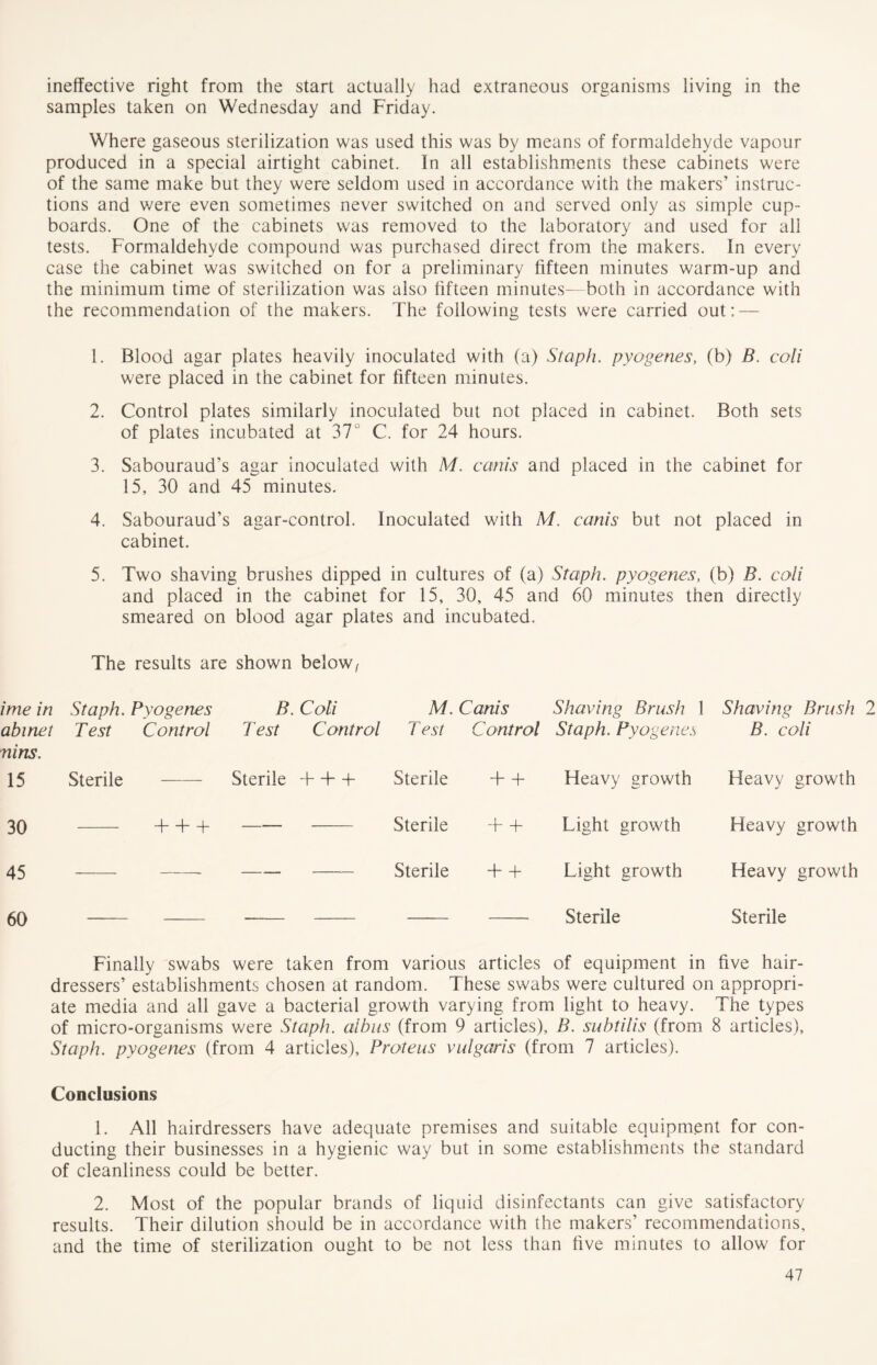 ineffective right from the start actually had extraneous organisms living in the samples taken on Wednesday and Friday. Where gaseous sterilization was used this was by means of formaldehyde vapour produced in a special airtight cabinet. In all establishments these cabinets were of the same make but they were seldom used in accordance with the makers’ instruc- tions and were even sometimes never switched on and served only as simple cup- boards. One of the cabinets was removed to the laboratory and used for all tests. Formaldehyde compound was purchased direct from the makers. In every case the cabinet was switched on for a preliminary fifteen minutes warm-up and the minimum time of sterilization was also fifteen minutes—both in accordance with the recommendation of the makers. The following tests w'ere carried out: — 1. Blood agar plates heavily inoculated with (a) Staph, pyogenes, (b) B. coli were placed in the cabinet for fifteen minutes. 2. Control plates similarly inoculated but not placed in cabinet. Both sets of plates incubated at 37u C. for 24 hours. 3. Sabouraud’s agar inoculated with M. cams and placed in the cabinet for 15, 30 and 45 minutes. 4. Sabouraud’s agar-control. Inoculated with M. canis but not placed in cabinet. 5. Two shaving brushes dipped in cultures of (a) Staph, pyogenes, (b) B. coli and placed in the cabinet for 15, 30, 45 and 60 minutes then directly smeared on blood agar plates and incubated. The results are shown below, ime in Staph. Pyogenes B. Coli M. Cams Shaving Brush 1 Shaving Brush abinet Test Control Test Control Test Control Staph. Pyogenes B. coli nins. 15 Sterile Sterile + + + Sterile + + Heavy growth Heavy growth 30 H—h -f- Sterile + + Light growth Heavy growth 45 Sterile + + Light growth Heavy growth 60 Sterile Sterile Finally swabs were taken from various articles of equipment in five hair- dressers’ establishments chosen at random. These swabs were cultured on appropri- ate media and all gave a bacterial growdh varying from light to heavy. The types of micro-organisms were Staph, aibns (from 9 articles), B. subtilis (from 8 articles), Staph, pyogenes (from 4 articles), Proteus vulgaris (from 7 articles). Conclusions 1. All hairdressers have adequate premises and suitable equipment for con- ducting their businesses in a hygienic way but in some establishments the standard of cleanliness could be better. 2. Most of the popular brands of liquid disinfectants can give satisfactory results. Their dilution should be in accordance with the makers’ recommendations, and the time of sterilization ought to be not less than five minutes to allow for