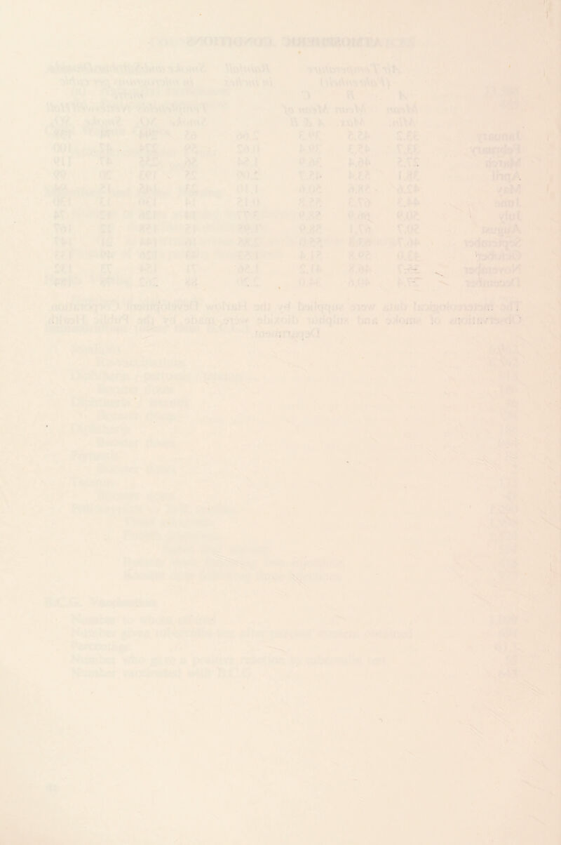 1 • . . . % ' . , • • • !