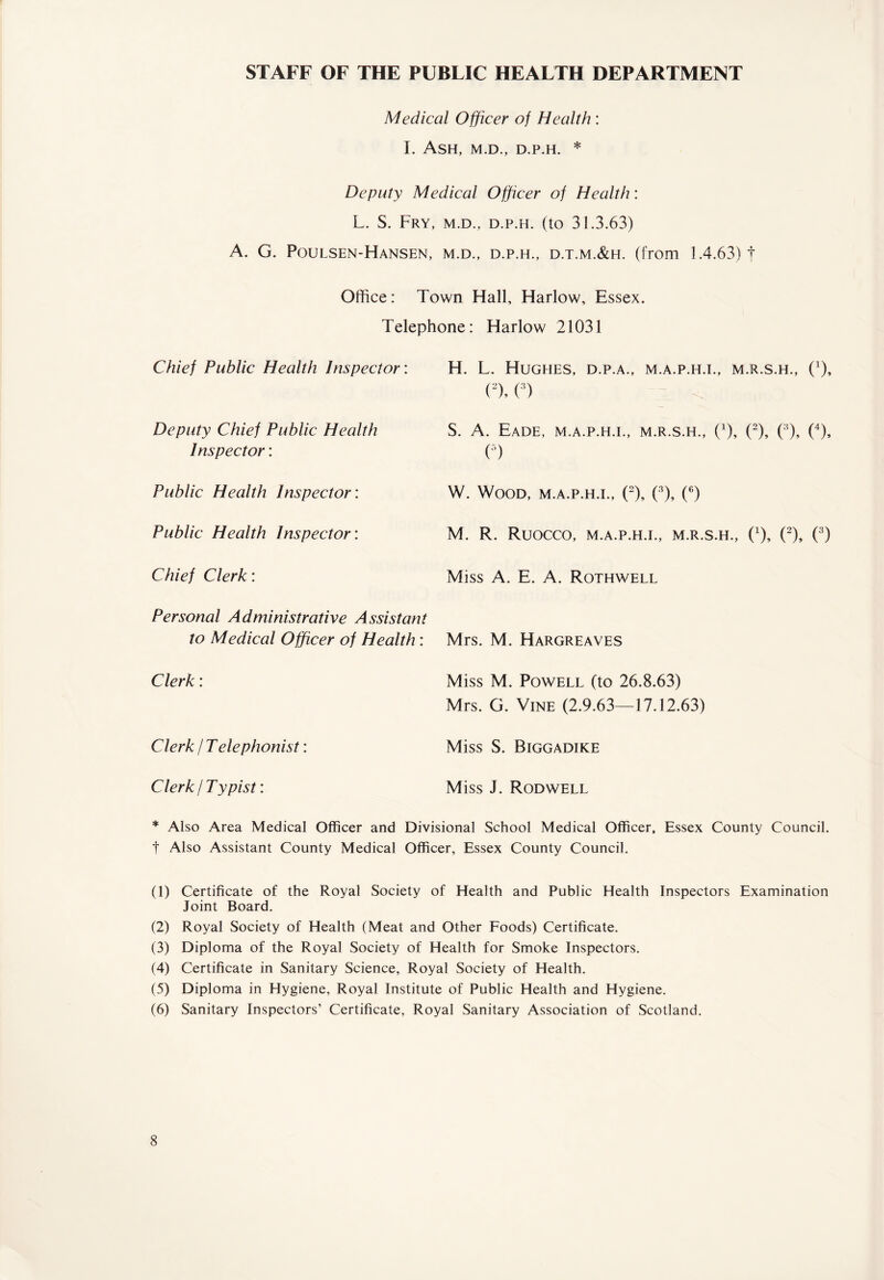 STAFF OF THE PUBLIC HEALTH DEPARTMENT Medical Officer of Health : I. Ash, m.d., d.p.h. * Deputy Medical Officer of Health: L. S. Fry, m.d., d.p.h. (to 31.3.63) A. G. Poulsen-Hansen, m.d., d.p.h., d.t.m.&h. (from 1.4.63) | Office: Town Hall, Harlow, Essex. Telephone: Harlow 21031 Chief Public Health Inspector: Deputy Chief Public Health Inspector: Public Health Inspector: Public Health Inspector: Chief Clerk: H. L. Hughes, d.p.a., m.a.p.h.i., m.r.s.h., 0), (1 2), (3) S. A. Eade, m.a.p.h.i., m.r.s.h., (x), (2), (3), (4 5), (s) W. Wood, m.a.p.h.i., (2), (3), (6) M. R. Ruocco, M.A.P.H.I., M.R.S.H., (*), (2), (3) Miss A. E. A. Rothwell Personal Administrative Assistant to Medical Officer of Health: Mrs. M. Hargreaves Clerk: Miss M. Powell (to 26.8.63) Mrs. G. Vine (2.9.63—17.12.63) Clerk/Telephonist: Miss S. Biggadike Clerk/Typist: Miss J. Rodwell * Also Area Medical Officer and Divisional School Medical Officer, Essex County Council, f Also Assistant County Medical Officer, Essex County Council. (1) Certificate of the Royal Society of Health and Public Health Inspectors Examination Joint Board. (2) Royal Society of Health (Meat and Other Foods) Certificate. (3) Diploma of the Royal Society of Health for Smoke Inspectors. (4) Certificate in Sanitary Science, Royal Society of Health. (5) Diploma in Hygiene, Royal Institute of Public Health and Hygiene. (6) Sanitary Inspectors’ Certificate, Royal Sanitary Association of Scotland.