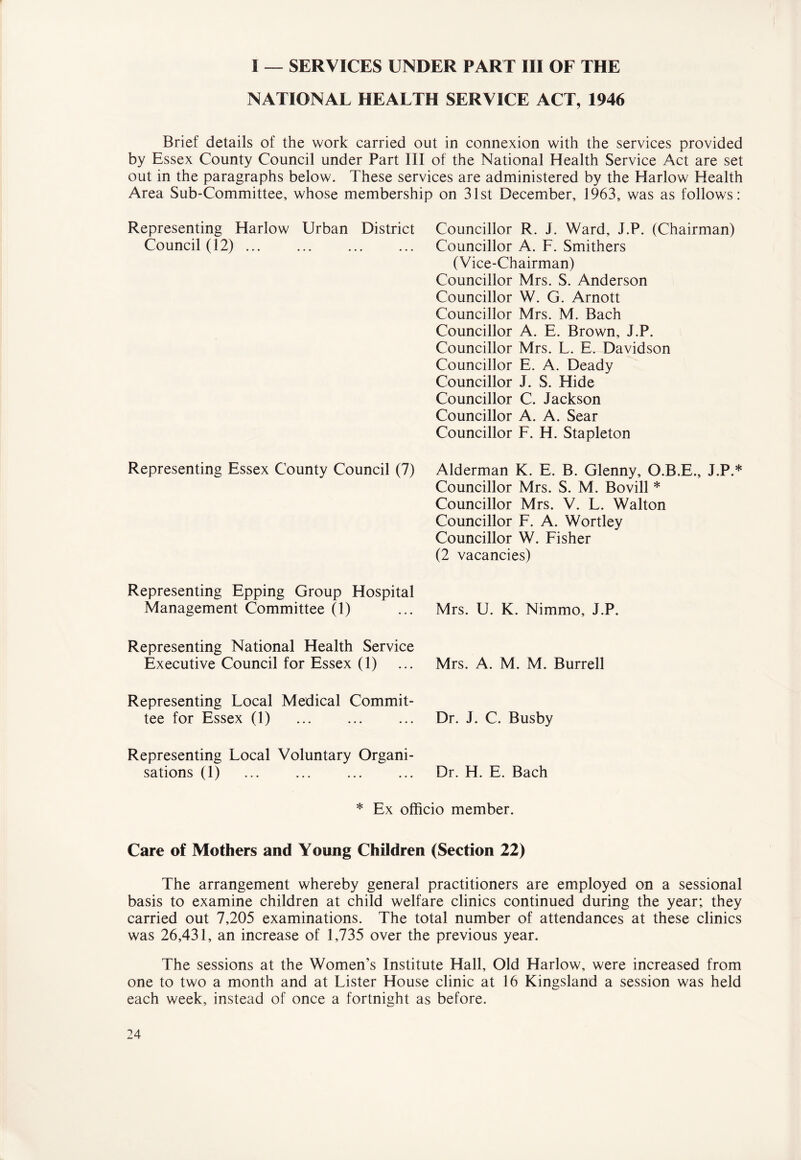 I _ SERVICES UNDER PART III OF THE NATIONAL HEALTH SERVICE ACT, 1946 Brief details of the work carried out in connexion with the services provided by Essex County Council under Part III of the National Health Service Act are set out in the paragraphs below. These services are administered by the Harlow Health Area Sub-Committee, whose membership on 31st December, 1963, was as follows: Representing Harlow Urban District Council (12) Representing Essex County Council (7) Representing Epping Group Hospital Management Committee (1) Representing National Health Service Executive Council for Essex (1) Representing Local Medical Commit- tee for Essex (1) Representing Local Voluntary Organi- sations (1) Councillor R. J. Ward, J.P. (Chairman) Councillor A. F. Smithers (Vice-Chairman) Councillor Mrs. S. Anderson Councillor W. G. Arnott Councillor Mrs. M. Bach Councillor A. E. Brown, J.P. Councillor Mrs. L. E. Davidson Councillor E. A. Deady Councillor J. S. Hide Councillor C. Jackson Councillor A. A. Sear Councillor F. H. Stapleton Alderman K. E. B. Glenny, O.B.E., J.P.* Councillor Mrs. S. M. Bovill * Councillor Mrs. V. L. Walton Councillor F. A. Wortley Councillor W. Fisher (2 vacancies) Mrs. U. K. Nimmo, J.P. Mrs. A. M. M. Burrell Dr. J. C. Busby Dr. H. E. Bach * Ex officio member. Care of Mothers and Young Children (Section 22) The arrangement whereby general practitioners are employed on a sessional basis to examine children at child welfare clinics continued during the year; they carried out 7,205 examinations. The total number of attendances at these clinics was 26,431, an increase of 1,735 over the previous year. The sessions at the Women’s Institute Hall, Old Harlow, were increased from one to two a month and at Lister House clinic at 16 Kingsland a session was held each week, instead of once a fortnight as before.