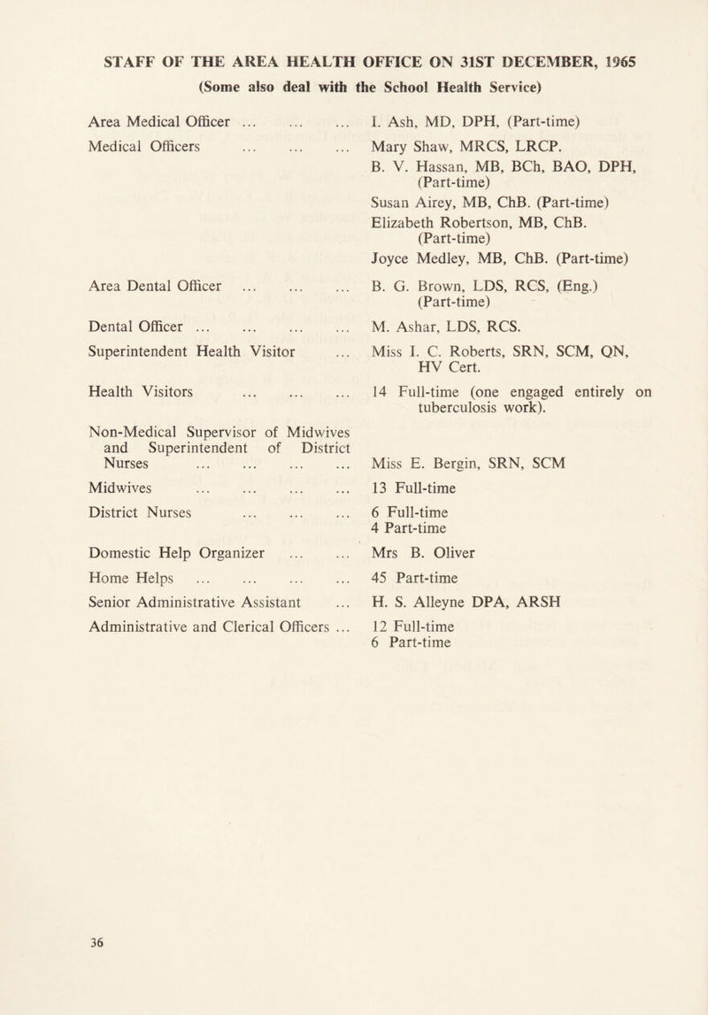 STAFF OF THE AREA HEALTH OFFICE ON 31ST DECEMBER, 1965 (Some also deal with the School Health Service) Area Medical Officer Medical Officers Area Dental Officer Dental Officer ... Superintendent Health Visitor Health Visitors Non-Medical Supervisor of Midwives and Superintendent of District Nurses Midwives District Nurses Domestic Help Organizer Home Helps Senior Administrative Assistant Administrative and Clerical Officers ... I. Ash, MD, DPH, (Part-time) Mary Shaw, MRCS, LRCP. B. V. Hassan, MB, BCh, BAO, DPH, (Part-time) Susan Airey, MB, ChB. (Part-time) Elizabeth Robertson, MB, ChB. (Part-time) Joyce Medley, MB, ChB. (Part-time) B. G. Brown, LDS, RCS, (Eng.) (Part-time) M. Ashar, LDS, RCS. Miss I. C. Roberts, SRN, SCM, QN, HV Cert. 14 Full-time (one engaged entirely on tuberculosis work). Miss E. Bergin, SRN, SCM 13 Full-time 6 Full-time 4 Part-time Mrs B. Oliver 45 Part-time H. S. Alleyne DPA, ARSH 12 Full-time 6 Part-time