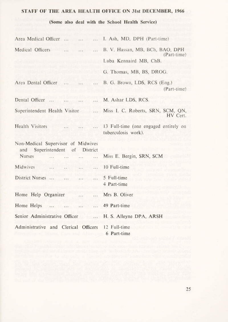 STAFF OF THE AREA HEALTH OFFICE ON 31st DECEMBER, 1966 (Some also deal with the School Health Service) Area Medical Officer ... Medical Officers Area Dental Officer Dental Officer ... Superintendent Health Visitor Health Visitors Non-Medical Supervisor of Midwives and Superintendent of District Nurses Midwives District Nurses ... Home Help Organizer Home Helps Senior Administrative Officer Administrative and Clerical Officers I. Ash, MD, DPH (Part-time) B. V. Hassan, MB, BCh, BAO, DPH (Part-time) Luba Kennaird MB, ChB. G. Thomas, MB, BS, DROG. B. G. Brown, LDS, RCS (Eng.) (Part-time) M. Ashar LDS, RCS. Miss I. C. Roberts, SRN, SCM, ON, HV Cert. 13 Full-time (one engaged entirely on tuberculosis work). Miss E. Bergin, SRN, SCM 10 Full-time 5 Full-time 4 Part-time Mrs B. Oliver 49 Part-time H. S. Alleyne DP A, ARSH 12 Full-time 6 Part-time