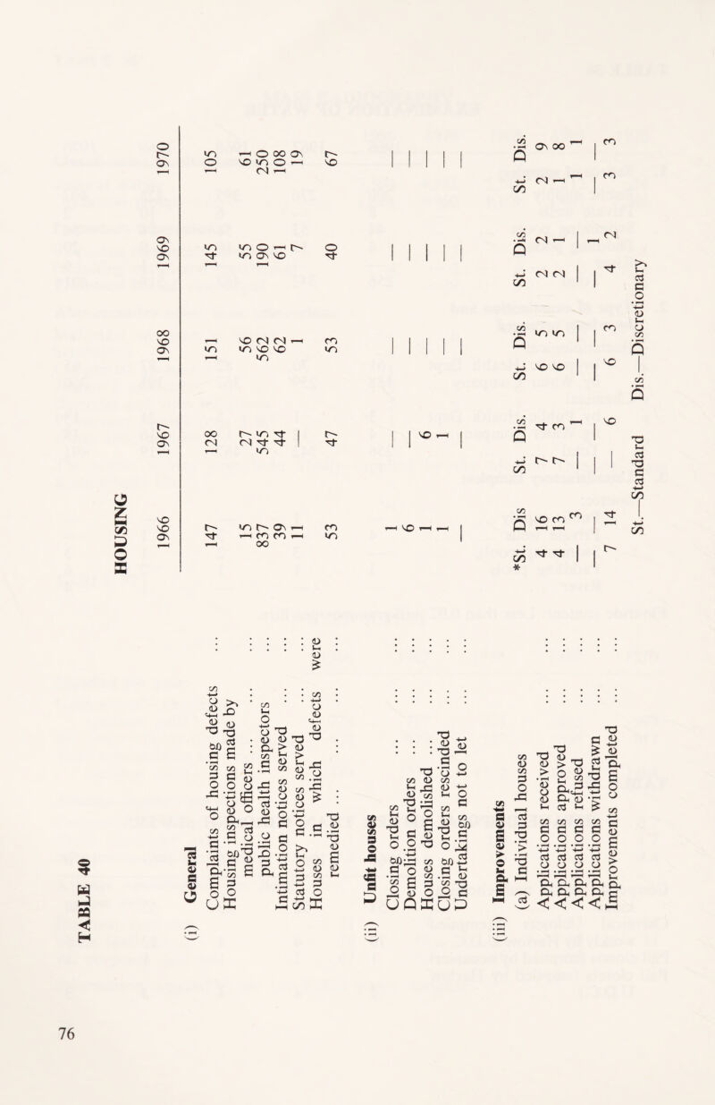 HOUSING C~ ov in -noooa r^ o vo *n o ^ vo ’—i CN t A -»-< n) i—< T,H c/5 CSV ■nf m ov vo rj- r-H r—H *-h in m | VO T-H | vo vo Ov r- mr^o\FH to HCfifOn in *—i oo vo •22 rj- m ^ 00 1 A vo vo T3 s- C3 XJ G 03 +-> C/5 C/5 C/5 * 'st tt W J fiQ ◄ H O Uh O 13 o C a> on on h—> O >, O _rV «+-h ’-LJ OX) g g G • r-H 00 C/5 r- 5 a S3 o o o ^ H o ^5 O O 0 ck-h £ G * c ■'—1 --—1 •3 6073 ■2c“ tvs E E g o O C/5 O O O o 0, > cn ft G 0 y £ 13 O X? O <-> . • on . H—» o <0 14-H <1> 'TO 'G O > l-i r*1 cn O O on <0 O • i-H +-> O g a ^.2 ag » g O o o w UK ^ .05 fl 8 s : '•3 -o g a. >> 23 O c/5 G i5 O O —< 00 *-1 5 p oj O on I-H C/5 t-4 <D ’-o *-H O W5 A) ^ « 43 i» V c2 3 M - O Jm ♦-H UT O o > 4 bDi^J C o O 6 42 o UQ T3 : 43 • T3 a *a *o O on rP <u cn O 2 •S M o o G C/5 OX) _ c O ^ cn 0X)5 <D c «-i cn .P <d OO^ ffiUP 5fi cn <D on G O ,G fl G 0) p i 73 § ■> >• ^ 0 ^ 5S ^ & 1—1 s - c3 'O <u a) > • H <U VL/ -_4 > X) O cn T3 o gin's »-( p m ^ cn cn cn cn G G G G OOOO • i-H • i-H • »-H • f-H » 4-J ^ 4-* d ct cj oj OOOO T3 C O I o s O O cn -i—> G o o > o Oh Oh Oh Oh CL Oh Oh Gh Oh g W & <<<<