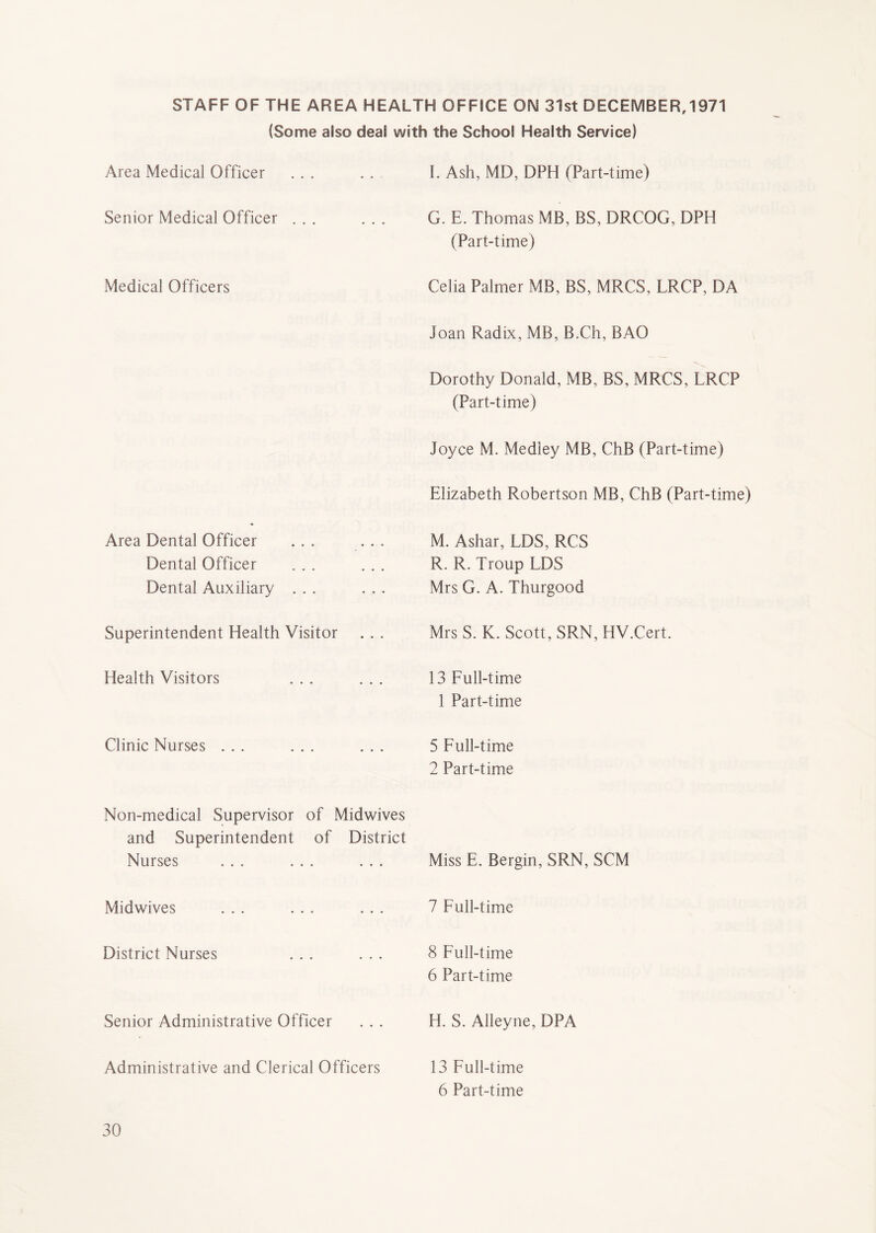 STAFF OF THE AREA HEALTH OFFICE ON 31st DECEMBER, 1971 (Some also deal with the School Health Service) Area Medical Officer Senior Medical Officer . . . Medical Officers Area Dental Officer ... ... Dental Officer Dental Auxiliary ... ... Superintendent Health Visitor Health Visitors ... ... Clinic Nurses ... ... ... Non-medical Supervisor of Midwives and Superintendent of District Nurses ... ... ... Midwives ... ... ... District Nurses ... ... Senior Administrative Officer Administrative and Clerical Officers I. Ash, MD, DPH (Part-time) G. E. Thomas MB, BS, DRCOG, DPH (Part-time) Celia Palmer MB, BS, MRCS, LRCP, DA Joan Radix, MB, B.Ch, BAO Dorothy Donald, MB, BS, MRCS, LRCP (Part-time) Joyce M. Medley MB, ChB (Part-time) Elizabeth Robertson MB, ChB (Part-time) M. Ashar, LDS, RCS R. R. Troup LDS Mrs G. A. Thurgood Mrs S. K. Scott, SRN, HV.Cert. 13 Full-time 1 Part-time 5 Full-time 2 Part-time Miss E. Bergin, SRN, SCM 7 Full-time 8 Full-time 6 Part-time H. S. Alleyne, DPA 13 Full-time 6 Part-time