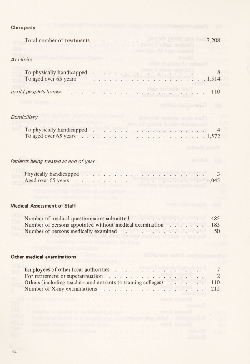 Chiropody Total number of treatments 3,208 A t clinics To physically handicapped -. 8 To aged over 65 years 1,514 In old people's homes 110 Domiciliary To physically handicapped 4 To aged over 65 years 1,572 Patients being treated at end of year Physically handicapped 3 Aged over 65 years 1,045 Medical Assessment of Staff Number of medical questionnaires submitted 485 Number of persons appointed without medical examination 185 Number of persons medically examined 50 Other medical examinations Employees of other local authorities 7 For retirement or superannuation 2 Others (including teachers and entrants to training colleges) 110 Number of X-ray examinations 212